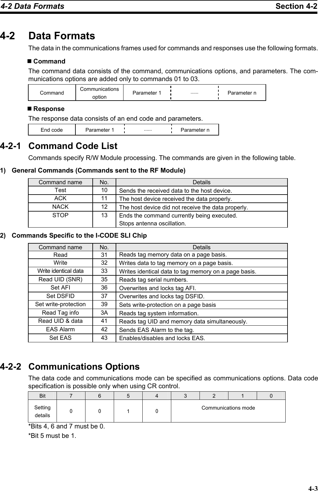  4-2 Data Formats  Section 4-2 4-3 4-2 Data Formats The data in the communications frames used for commands and responses use the following formats.  Command The command data consists of the command, communications options, and parameters. The com-munications options are added only to commands 01 to 03. Command Communications option Parameter 1 ⋅⋅⋅⋅⋅⋅ Parameter n  Response The response data consists of an end code and parameters. End code Parameter 1 ⋅⋅⋅⋅⋅⋅ Parameter n 4-2-1  Command Code List Commands specify R/W Module processing. The commands are given in the following table. 1)  General Commands (Commands sent to the RF Module) Command name No. Details Test 10  Sends the received data to the host device. ACK 11  The host device received the data properly. NACK 12  The host device did not receive the data properly. STOP 13  Ends the command currently being executed.  Stops antenna oscillation. 2)  Commands Specific to the I-CODE SLI Chip Command name No. Details Read 31  Reads tag memory data on a page basis. Write 32  Writes data to tag memory on a page basis. Write identical data 33  Writes identical data to tag memory on a page basis. Read UID (SNR) 35  Reads tag serial numbers. Set AFI 36  Overwrites and locks tag AFI. Set DSFID 37  Overwrites and locks tag DSFID. Set write-protection 39  Sets write-protection on a page basis Read Tag info 3A  Reads tag system information. Read UID &amp; data 41  Reads tag UID and memory data simultaneously. EAS Alarm 42  Sends EAS Alarm to the tag. Set EAS 43  Enables/disables and locks EAS.   4-2-2 Communications Options The data code and communications mode can be specified as communications options. Data code specification is possible only when using CR control. Bit 7  6  5  4  3  2  1  0 Setting details 0  0  1 0  Communications mode  *Bits 4, 6 and 7 must be 0. *Bit 5 must be 1.  