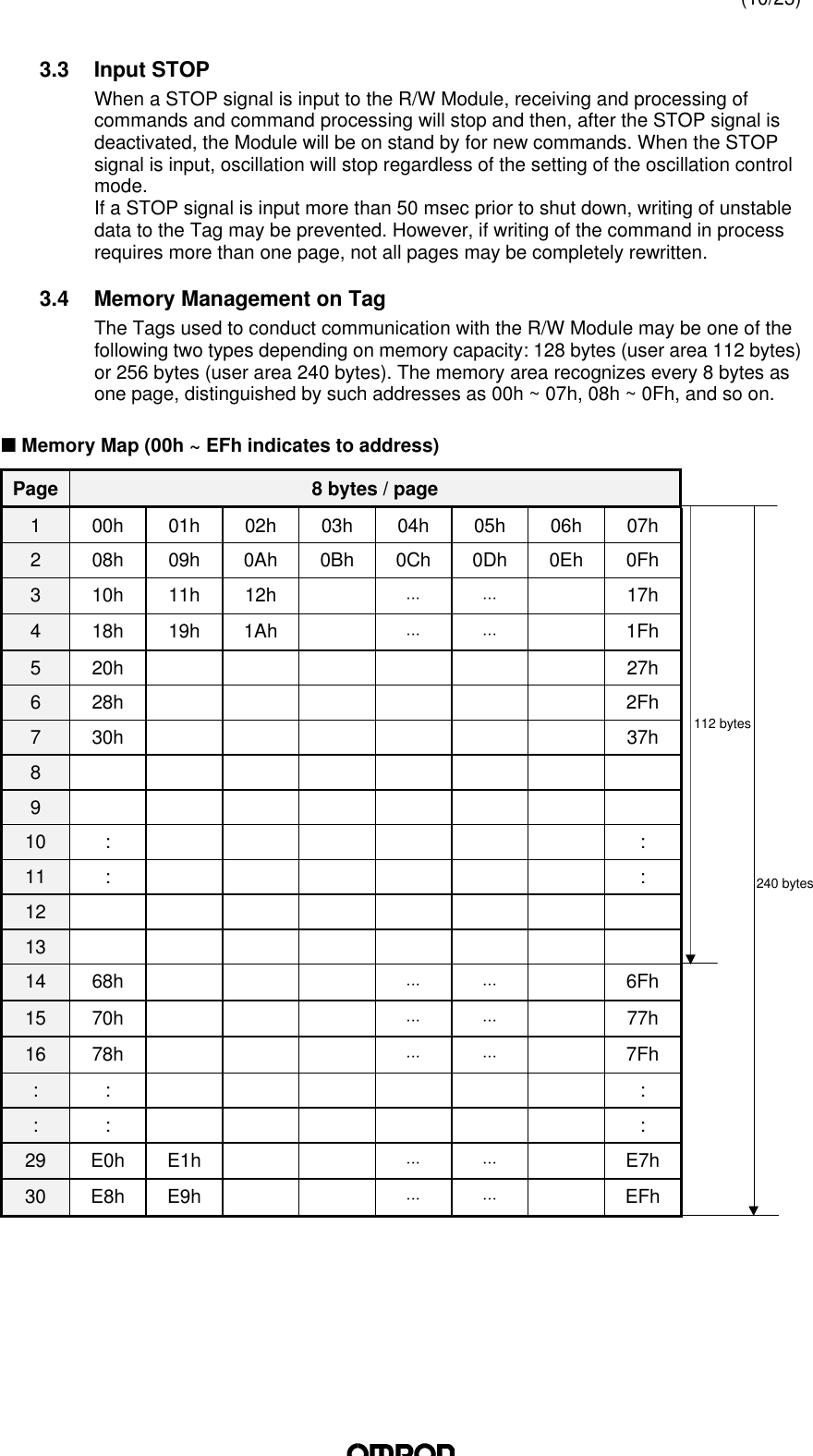 (10/23)3.3 Input STOPWhen a STOP signal is input to the R/W Module, receiving and processing ofcommands and command processing will stop and then, after the STOP signal isdeactivated, the Module will be on stand by for new commands. When the STOPsignal is input, oscillation will stop regardless of the setting of the oscillation controlmode.If a STOP signal is input more than 50 msec prior to shut down, writing of unstabledata to the Tag may be prevented. However, if writing of the command in processrequires more than one page, not all pages may be completely rewritten.3.4 Memory Management on TagThe Tags used to conduct communication with the R/W Module may be one of thefollowing two types depending on memory capacity: 128 bytes (user area 112 bytes)or 256 bytes (user area 240 bytes). The memory area recognizes every 8 bytes asone page, distinguished by such addresses as 00h ~ 07h, 08h ~ 0Fh, and so on.n Memory Map (00h ~ EFh indicates to address)Page 8 bytes / page1 00h 01h 02h 03h 04h 05h 06h 07h2 08h 09h 0Ah 0Bh 0Ch 0Dh 0Eh 0Fh3 10h 11h 12h ⋅⋅⋅ ⋅⋅⋅ 17h4 18h 19h 1Ah ⋅⋅⋅ ⋅⋅⋅ 1Fh5 20h 27h6 28h 2Fh7 30h 37h8910 : :11 : :121314 68h ⋅⋅⋅ ⋅⋅⋅ 6Fh15 70h ⋅⋅⋅ ⋅⋅⋅ 77h16 78h ⋅⋅⋅ ⋅⋅⋅ 7Fh: : :: : :29 E0h E1h ⋅⋅⋅ ⋅⋅⋅ E7h30 E8h E9h ⋅⋅⋅ ⋅⋅⋅ EFh112 bytes240 bytes
