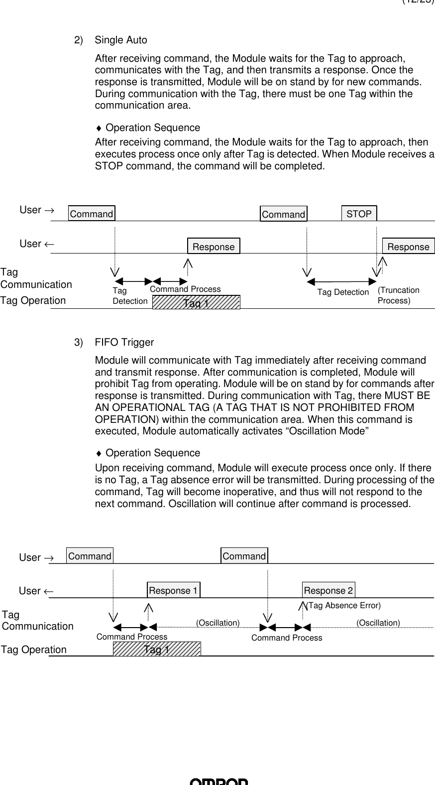 (12/23)2) Single AutoAfter receiving command, the Module waits for the Tag to approach,communicates with the Tag, and then transmits a response. Once theresponse is transmitted, Module will be on stand by for new commands.During communication with the Tag, there must be one Tag within thecommunication area.♦ Operation SequenceAfter receiving command, the Module waits for the Tag to approach, thenexecutes process once only after Tag is detected. When Module receives aSTOP command, the command will be completed.3) FIFO TriggerModule will communicate with Tag immediately after receiving commandand transmit response. After communication is completed, Module willprohibit Tag from operating. Module will be on stand by for commands afterresponse is transmitted. During communication with Tag, there MUST BEAN OPERATIONAL TAG (A TAG THAT IS NOT PROHIBITED FROMOPERATION) within the communication area. When this command isexecuted, Module automatically activates “Oscillation Mode”♦ Operation SequenceUpon receiving command, Module will execute process once only. If thereis no Tag, a Tag absence error will be transmitted. During processing of thecommand, Tag will become inoperative, and thus will not respond to thenext command. Oscillation will continue after command is processed.Tag 1TagCommunicationTag Operation User ←User →Command Command(Tag Absence Error)Command ProcessCommand Process(Oscillation)(Oscillation)Response 2Response 1ResponseTagCommunicationTag 1Tag OperationUser ←User →CommandCommandSTOP(TruncationProcess)Tag DetectionTagDetectionCommand ProcessResponse