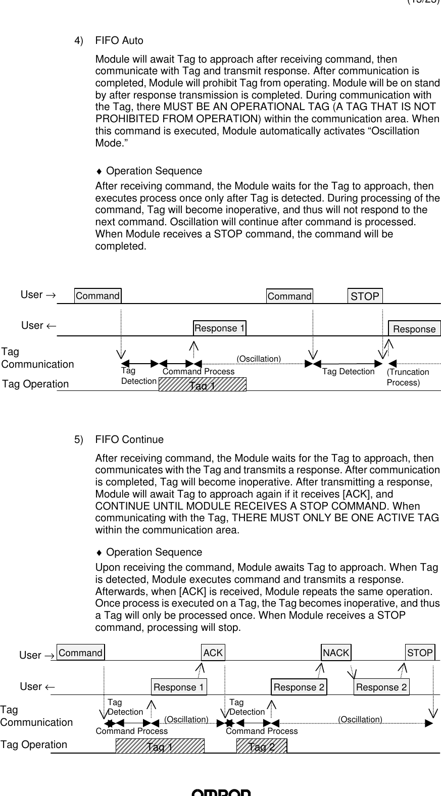 (13/23)4) FIFO AutoModule will await Tag to approach after receiving command, thencommunicate with Tag and transmit response. After communication iscompleted, Module will prohibit Tag from operating. Module will be on standby after response transmission is completed. During communication withthe Tag, there MUST BE AN OPERATIONAL TAG (A TAG THAT IS NOTPROHIBITED FROM OPERATION) within the communication area. Whenthis command is executed, Module automatically activates “OscillationMode.”♦ Operation SequenceAfter receiving command, the Module waits for the Tag to approach, thenexecutes process once only after Tag is detected. During processing of thecommand, Tag will become inoperative, and thus will not respond to thenext command. Oscillation will continue after command is processed.When Module receives a STOP command, the command will becompleted.5) FIFO ContinueAfter receiving command, the Module waits for the Tag to approach, thencommunicates with the Tag and transmits a response. After communicationis completed, Tag will become inoperative. After transmitting a response,Module will await Tag to approach again if it receives [ACK], andCONTINUE UNTIL MODULE RECEIVES A STOP COMMAND. Whencommunicating with the Tag, THERE MUST ONLY BE ONE ACTIVE TAGwithin the communication area.♦ Operation SequenceUpon receiving the command, Module awaits Tag to approach. When Tagis detected, Module executes command and transmits a response.Afterwards, when [ACK] is received, Module repeats the same operation.Once process is executed on a Tag, the Tag becomes inoperative, and thusa Tag will only be processed once. When Module receives a STOPcommand, processing will stop.(Oscillation)Tag 1Command CommandResponseSTOPResponse 11TagCommunicationTag OperationUser ←User →Tag DetectionTagDetectionCommand Process(TruncationProcess)(Oscillation)Tag 2Tag 1Command STOPNACKACKResponse 2Response 2Response 1TagDetectionTagDetectionTagCommunicationTag OperationUser ←User →Command ProcessCommand Process(Oscillation)