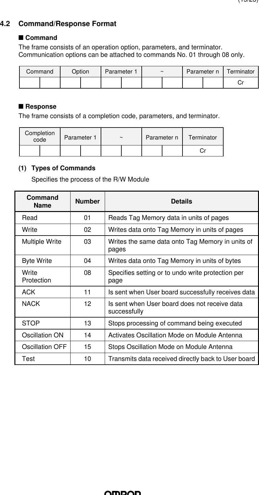 (15/23)4.2 Command/Response Formatn CommandThe frame consists of an operation option, parameters, and terminator.Communication options can be attached to commands No. 01 through 08 only.Command Option Parameter 1 ~Parameter n TerminatorCrn ResponseThe frame consists of a completion code, parameters, and terminator.Completioncode Parameter 1 ~Parameter n TerminatorCr(1) Types of CommandsSpecifies the process of the R/W ModuleCommandName Number DetailsRead 01 Reads Tag Memory data in units of pagesWrite 02 Writes data onto Tag Memory in units of pagesMultiple Write 03 Writes the same data onto Tag Memory in units ofpagesByte Write 04 Writes data onto Tag Memory in units of bytesWriteProtection 08 Specifies setting or to undo write protection perpageACK 11 Is sent when User board successfully receives dataNACK 12 Is sent when User board does not receive datasuccessfullySTOP 13 Stops processing of command being executedOscillation ON 14 Activates Oscillation Mode on Module AntennaOscillation OFF 15 Stops Oscillation Mode on Module AntennaTest 10 Transmits data received directly back to User board