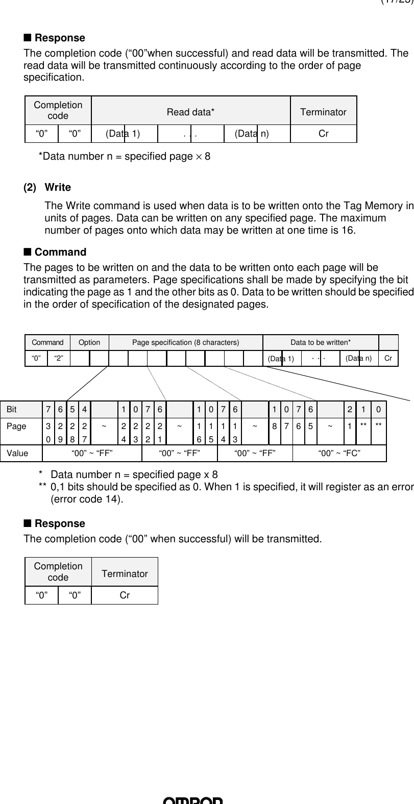 (17/23)n ResponseThe completion code (“00”when successful) and read data will be transmitted. Theread data will be transmitted continuously according to the order of pagespecification.Completioncode Read data* Terminator“0” “0”Cr*Data number n = specified page × 8(2) WriteThe Write command is used when data is to be written onto the Tag Memory inunits of pages. Data can be written on any specified page. The maximumnumber of pages onto which data may be written at one time is 16.n CommandThe pages to be written on and the data to be written onto each page will betransmitted as parameters. Page specifications shall be made by specifying the bitindicating the page as 1 and the other bits as 0. Data to be written should be specifiedin the order of specification of the designated pages.Command Option Page specification (8 characters) Data to be written*“0” “2”CrBit 7 6 5 4 1 0 7 6 1 0 7 6 1 0 7 6 2 1 0Page 30292827~24232221~16151413~8 7 6 5 ~1** **Value “00” ~ “FF” “00” ~ “FF” “00” ~ “FF” “00” ~ “FC”*Data number n = specified page x 8** 0,1 bits should be specified as 0. When 1 is specified, it will register as an error(error code 14).n ResponseThe completion code (“00” when successful) will be transmitted.Completioncode Terminator“0” “0”Cr(Data n)⋅ ⋅ ⋅(Data 1)(Data n)⋅ ⋅ ⋅(Data 1)