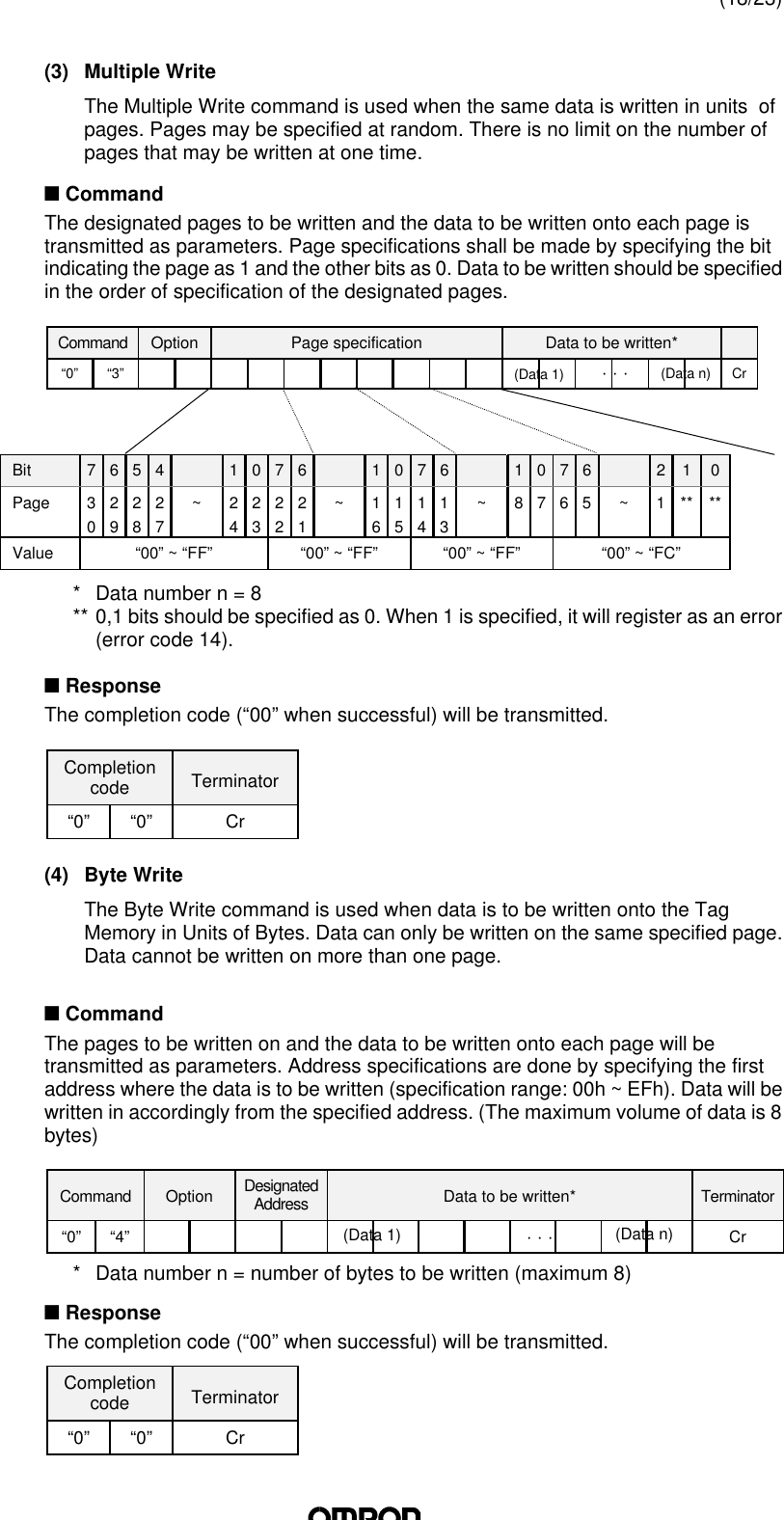 (18/23)⋅ ⋅ ⋅(3) Multiple WriteThe Multiple Write command is used when the same data is written in units  ofpages. Pages may be specified at random. There is no limit on the number ofpages that may be written at one time.n CommandThe designated pages to be written and the data to be written onto each page istransmitted as parameters. Page specifications shall be made by specifying the bitindicating the page as 1 and the other bits as 0. Data to be written should be specifiedin the order of specification of the designated pages.Command Option Page specification Data to be written*“0” “3”CrBit 7 6 5 4 1 0 7 6 1 0 7 6 1 0 7 6 2 1 0Page 30292827~24232221~16151413~8 7 6 5 ~1** **Value “00” ~ “FF” “00” ~ “FF” “00” ~ “FF” “00” ~ “FC”*Data number n = 8** 0,1 bits should be specified as 0. When 1 is specified, it will register as an error(error code 14).n ResponseThe completion code (“00” when successful) will be transmitted.Completioncode Terminator“0” “0”Cr(4) Byte WriteThe Byte Write command is used when data is to be written onto the TagMemory in Units of Bytes. Data can only be written on the same specified page.Data cannot be written on more than one page.n CommandThe pages to be written on and the data to be written onto each page will betransmitted as parameters. Address specifications are done by specifying the firstaddress where the data is to be written (specification range: 00h ~ EFh). Data will bewritten in accordingly from the specified address. (The maximum volume of data is 8bytes)Command Option DesignatedAddress Data to be written* Terminator“0” “4”Cr*Data number n = number of bytes to be written (maximum 8)n ResponseThe completion code (“00” when successful) will be transmitted.Completioncode Terminator“0” “0”Cr(Data n)(Data n)⋅ ⋅ ⋅(Data 1)(Data 1)