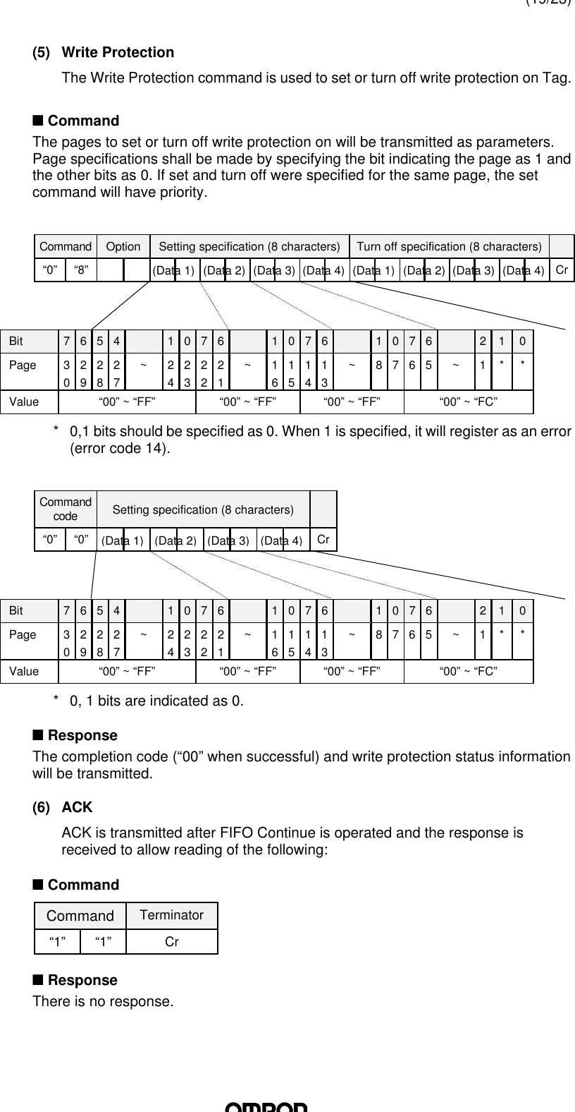 (19/23)(5) Write ProtectionThe Write Protection command is used to set or turn off write protection on Tag.n CommandThe pages to set or turn off write protection on will be transmitted as parameters.Page specifications shall be made by specifying the bit indicating the page as 1 andthe other bits as 0. If set and turn off were specified for the same page, the setcommand will have priority.Command Option Setting specification (8 characters) Turn off specification (8 characters)“0” “8”CrBit 7 6 5 4 1 0 7 6 1 0 7 6 1 0 7 6 2 1 0Page 30292827~24232221~16151413~8 7 6 5 ~1* *Value “00” ~ “FF” “00” ~ “FF” “00” ~ “FF” “00” ~ “FC”*0,1 bits should be specified as 0. When 1 is specified, it will register as an error(error code 14).Commandcode Setting specification (8 characters)“0” “0”CrBit 7 6 5 4 1 0 7 6 1 0 7 6 1 0 7 6 2 1 0Page 30292827~24232221~16151413~8 7 6 5 ~1* *Value “00” ~ “FF” “00” ~ “FF” “00” ~ “FF” “00” ~ “FC”*0, 1 bits are indicated as 0.n ResponseThe completion code (“00” when successful) and write protection status informationwill be transmitted.(6) ACKACK is transmitted after FIFO Continue is operated and the response isreceived to allow reading of the following:n CommandCommand Terminator“1” “1”Crn ResponseThere is no response.(Data 4)(Data 3)(Data 2)(Data 1)(Data 4)(Data 3)(Data 2)(Data 1)(Data 4)(Data 3)(Data 2)(Data 1)