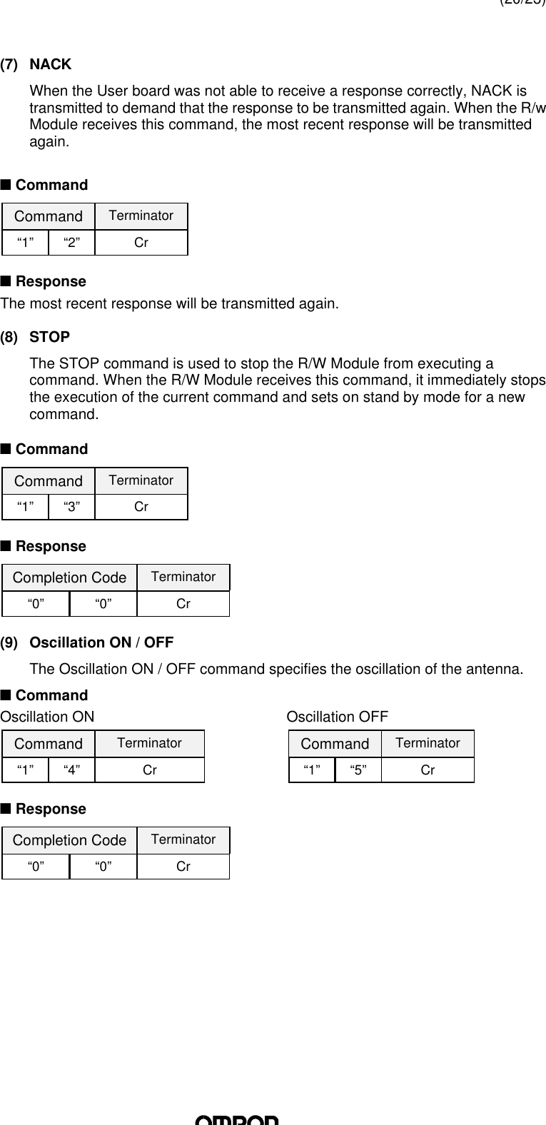 (20/23)(7) NACKWhen the User board was not able to receive a response correctly, NACK istransmitted to demand that the response to be transmitted again. When the R/wModule receives this command, the most recent response will be transmittedagain.n CommandCommand Terminator“1” “2”Crn ResponseThe most recent response will be transmitted again.(8) STOPThe STOP command is used to stop the R/W Module from executing acommand. When the R/W Module receives this command, it immediately stopsthe execution of the current command and sets on stand by mode for a newcommand.n CommandCommand Terminator“1” “3”Crn ResponseCompletion Code Terminator“0” “0”Cr(9) Oscillation ON / OFFThe Oscillation ON / OFF command specifies the oscillation of the antenna.n CommandOscillation ON  Oscillation OFFCommand Terminator Command Terminator“1” “4”Cr “1” “5”Crn ResponseCompletion Code Terminator“0” “0”Cr