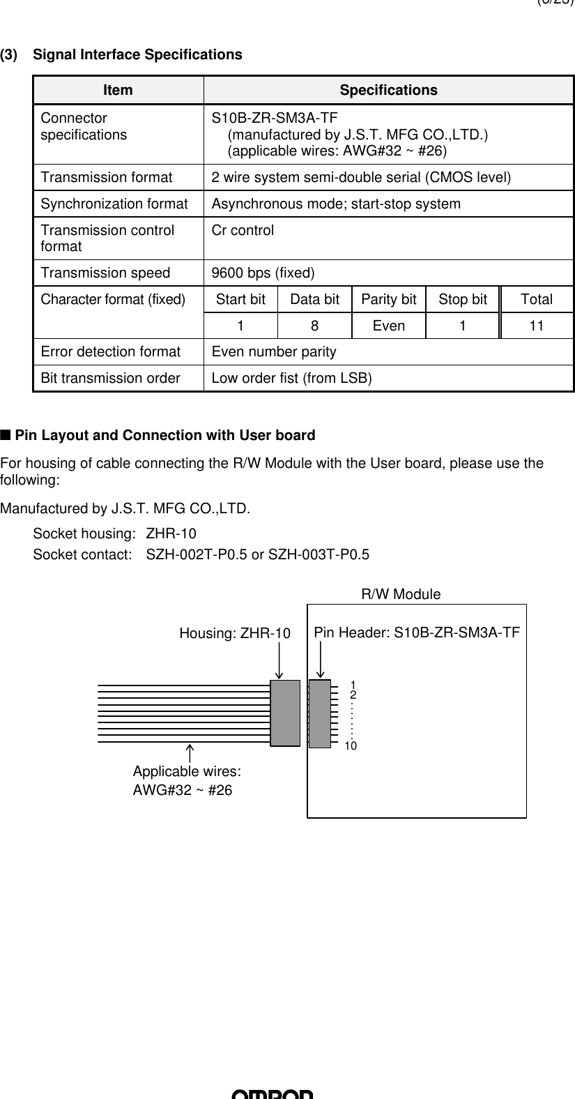 (6/23)(3)  Signal Interface SpecificationsItem SpecificationsConnectorspecifications S10B-ZR-SM3A-TF    (manufactured by J.S.T. MFG CO.,LTD.)    (applicable wires: AWG#32 ~ #26)Transmission format 2 wire system semi-double serial (CMOS level)Synchronization format Asynchronous mode; start-stop systemTransmission controlformat Cr controlTransmission speed 9600 bps (fixed)Character format (fixed) Start bit Data bit Parity bit Stop bit Total1 8 Even 1 11Error detection format Even number parityBit transmission order Low order fist (from LSB)n Pin Layout and Connection with User boardFor housing of cable connecting the R/W Module with the User board, please use thefollowing:Manufactured by J.S.T. MFG CO.,LTD.Socket housing: ZHR-10Socket contact: SZH-002T-P0.5 or SZH-003T-P0.5Housing: ZHR-10Applicable wires:AWG#32 ~ #26 1 2 : : : :10Pin Header: S10B-ZR-SM3A-TFR/W Module