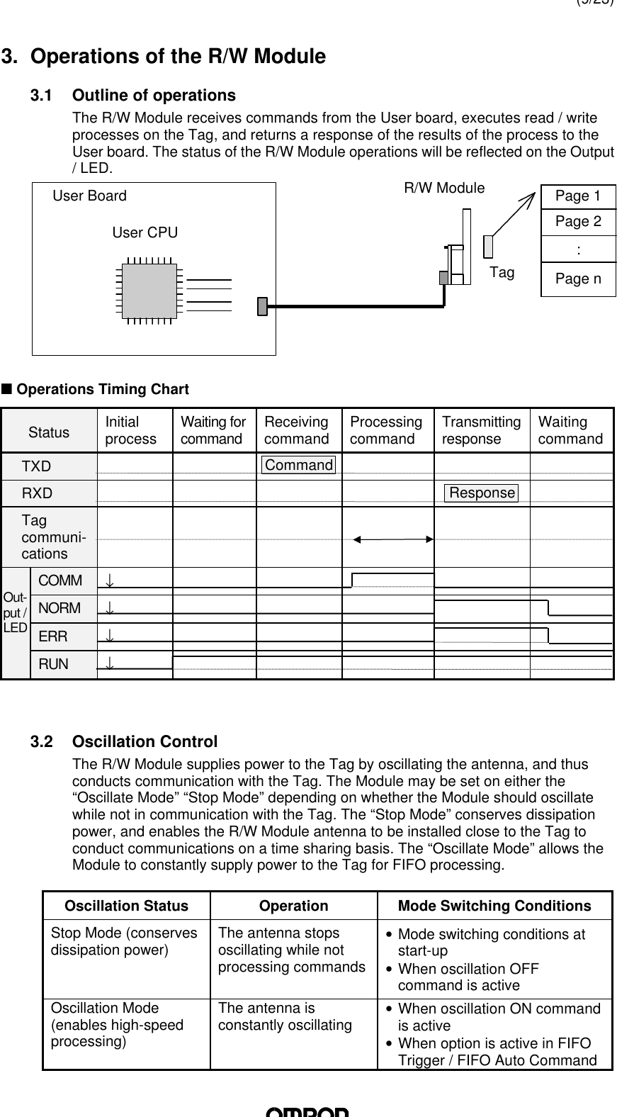 (9/23)3. Operations of the R/W Module3.1 Outline of operationsThe R/W Module receives commands from the User board, executes read / writeprocesses on the Tag, and returns a response of the results of the process to theUser board. The status of the R/W Module operations will be reflected on the Output/ LED.n Operations Timing ChartStatus Initialprocess Waiting forcommand Receivingcommand Processingcommand Transmittingresponse WaitingcommandTXD CommandRXD ResponseTagcommuni-cationsCOMM ↓NORM ↓ERR ↓RUN ↓3.2 Oscillation ControlThe R/W Module supplies power to the Tag by oscillating the antenna, and thusconducts communication with the Tag. The Module may be set on either the“Oscillate Mode” “Stop Mode” depending on whether the Module should oscillatewhile not in communication with the Tag. The “Stop Mode” conserves dissipationpower, and enables the R/W Module antenna to be installed close to the Tag toconduct communications on a time sharing basis. The “Oscillate Mode” allows theModule to constantly supply power to the Tag for FIFO processing.Oscillation Status Operation Mode Switching ConditionsStop Mode (conservesdissipation power) The antenna stopsoscillating while notprocessing commands• Mode switching conditions atstart-up• When oscillation OFFcommand is activeOscillation Mode(enables high-speedprocessing)The antenna isconstantly oscillating • When oscillation ON commandis active• When option is active in FIFOTrigger / FIFO Auto CommandOut-put /LEDPage 1Page 2:Page nUser CPUR/W ModuleTagUser Board