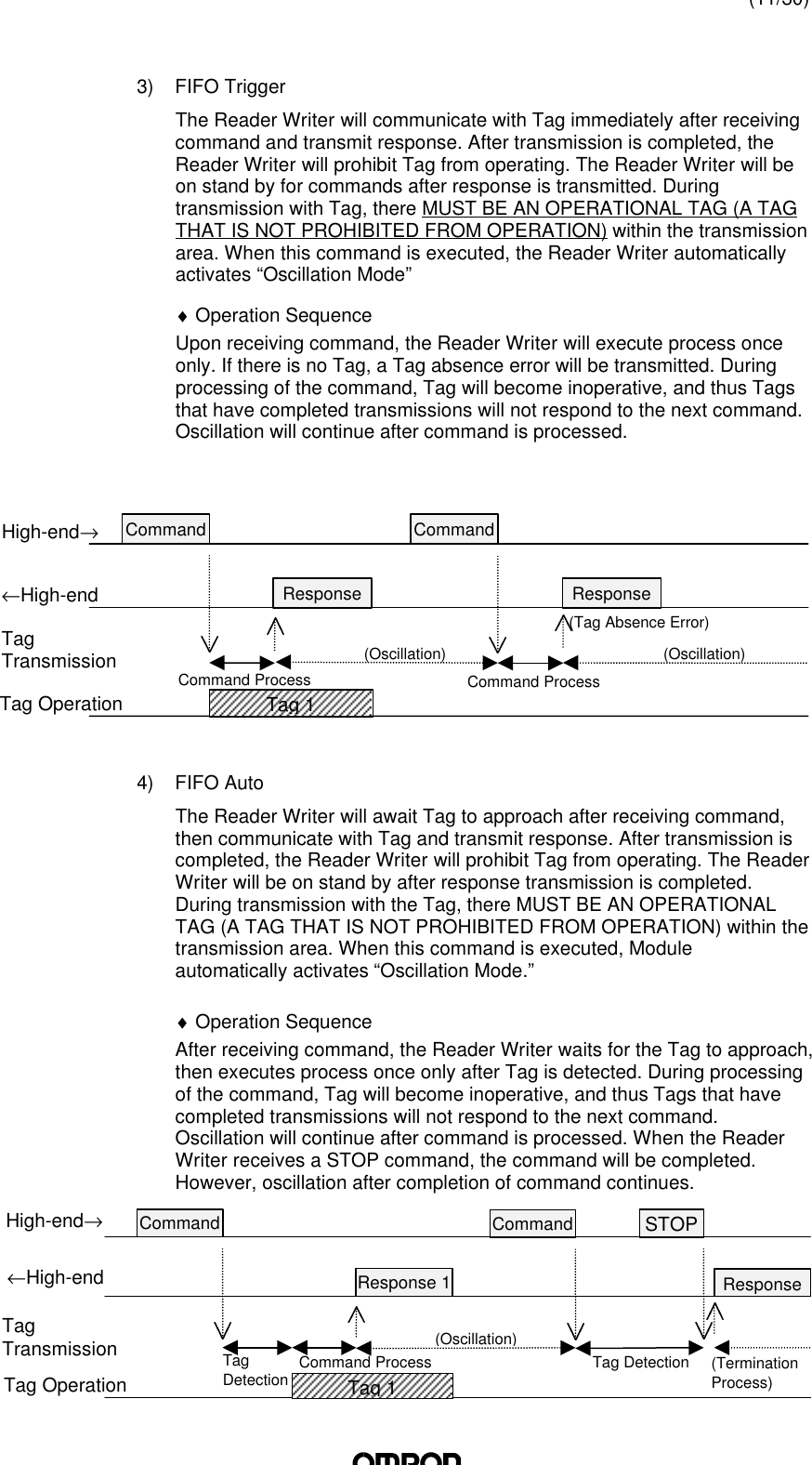 (11/30)3) FIFO TriggerThe Reader Writer will communicate with Tag immediately after receivingcommand and transmit response. After transmission is completed, theReader Writer will prohibit Tag from operating. The Reader Writer will beon stand by for commands after response is transmitted. Duringtransmission with Tag, there MUST BE AN OPERATIONAL TAG (A TAGTHAT IS NOT PROHIBITED FROM OPERATION) within the transmissionarea. When this command is executed, the Reader Writer automaticallyactivates “Oscillation Mode”♦ Operation SequenceUpon receiving command, the Reader Writer will execute process onceonly. If there is no Tag, a Tag absence error will be transmitted. Duringprocessing of the command, Tag will become inoperative, and thus Tagsthat have completed transmissions will not respond to the next command.Oscillation will continue after command is processed.4) FIFO AutoThe Reader Writer will await Tag to approach after receiving command,then communicate with Tag and transmit response. After transmission iscompleted, the Reader Writer will prohibit Tag from operating. The ReaderWriter will be on stand by after response transmission is completed.During transmission with the Tag, there MUST BE AN OPERATIONALTAG (A TAG THAT IS NOT PROHIBITED FROM OPERATION) within thetransmission area. When this command is executed, Moduleautomatically activates “Oscillation Mode.”♦ Operation SequenceAfter receiving command, the Reader Writer waits for the Tag to approach,then executes process once only after Tag is detected. During processingof the command, Tag will become inoperative, and thus Tags that havecompleted transmissions will not respond to the next command.Oscillation will continue after command is processed. When the ReaderWriter receives a STOP command, the command will be completed.However, oscillation after completion of command continues.(Oscillation)Tag 1Command CommandResponseSTOPResponse 11TagTransmissionTag Operation←High-endHigh-end→Tag DetectionTagDetectionCommand Process(TerminationProcess)Tag 1TagTransmissionTag Operation←High-endHigh-end→Command Command(Tag Absence Error)Command ProcessCommand Process(Oscillation)(Oscillation)ResponseResponse