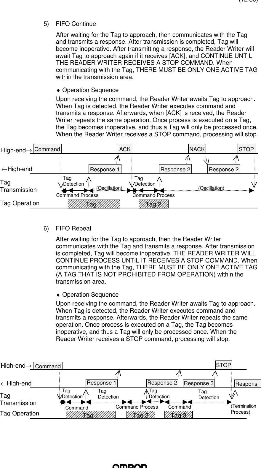 (12/30)5) FIFO ContinueAfter waiting for the Tag to approach, then communicates with the Tagand transmits a response. After transmission is completed, Tag willbecome inoperative. After transmitting a response, the Reader Writer willawait Tag to approach again if it receives [ACK], and CONTINUE UNTILTHE READER WRITER RECEIVES A STOP COMMAND. Whencommunicating with the Tag, THERE MUST BE ONLY ONE ACTIVE TAGwithin the transmission area.♦ Operation SequenceUpon receiving the command, the Reader Writer awaits Tag to approach.When Tag is detected, the Reader Writer executes command andtransmits a response. Afterwards, when [ACK] is received, the ReaderWriter repeats the same operation. Once process is executed on a Tag,the Tag becomes inoperative, and thus a Tag will only be processed once.When the Reader Writer receives a STOP command, processing will stop.6) FIFO RepeatAfter waiting for the Tag to approach, then the Reader Writercommunicates with the Tag and transmits a response. After transmissionis completed, Tag will become inoperative. THE READER WRITER WILLCONTINUE PROCESS UNTIL IT RECEIVES A STOP COMMAND. Whencommunicating with the Tag, THERE MUST BE ONLY ONE ACTIVE TAG(A TAG THAT IS NOT PROHIBITED FROM OPERATION) within thetransmission area.♦ Operation SequenceUpon receiving the command, the Reader Writer awaits Tag to approach.When Tag is detected, the Reader Writer executes command andtransmits a response. Afterwards, the Reader Writer repeats the sameoperation. Once process is executed on a Tag, the Tag becomesinoperative, and thus a Tag will only be processed once. When theReader Writer receives a STOP command, processing will stop.TagDetectionTagDetectionTagDetectionTagDetectionSTOPCommandResponse 3ResponsResponse 2(TerminationProcess)Command ProcessCommandCommandResponse 1Tag 3Tag 2Tag 1TagTransmissionTag Operation←High-endHigh-end→(Oscillation)Tag 2Tag 1Command STOPNACKACKResponse 2Response 2Response 1TagDetectionTagDetectionTagTransmissionTag Operation←High-endHigh-end→Command ProcessCommand Process(Oscillation)