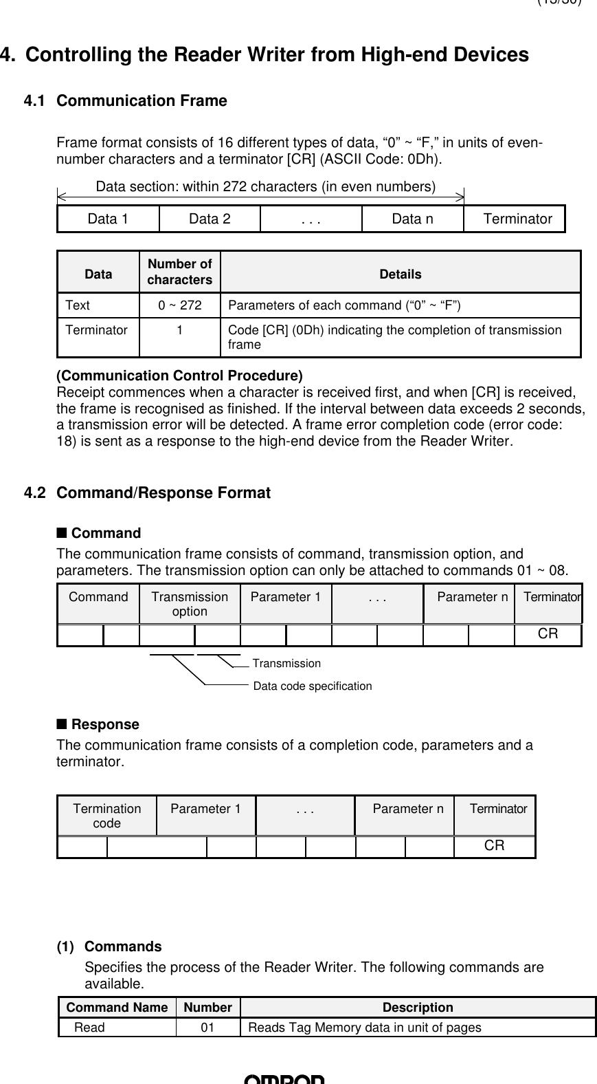 (13/30)4. Controlling the Reader Writer from High-end Devices4.1 Communication FrameFrame format consists of 16 different types of data, “0” ~ “F,” in units of even-number characters and a terminator [CR] (ASCII Code: 0Dh).  Data 1 Data 2 . . . Data n TerminatorData Number ofcharacters DetailsText 0 ~ 272 Parameters of each command (“0” ~ “F”)Terminator 1Code [CR] (0Dh) indicating the completion of transmissionframe(Communication Control Procedure)Receipt commences when a character is received first, and when [CR] is received,the frame is recognised as finished. If the interval between data exceeds 2 seconds,a transmission error will be detected. A frame error completion code (error code:18) is sent as a response to the high-end device from the Reader Writer.4.2 Command/Response Formatn CommandThe communication frame consists of command, transmission option, andparameters. The transmission option can only be attached to commands 01 ~ 08.Command Transmissionoption Parameter 1 . . . Parameter n TerminatorCRn ResponseThe communication frame consists of a completion code, parameters and aterminator.Terminationcode Parameter 1 . . . Parameter n TerminatorCR(1) CommandsSpecifies the process of the Reader Writer. The following commands areavailable.Command Name Number DescriptionRead 01 Reads Tag Memory data in unit of pagesData section: within 272 characters (in even numbers)TransmissionData code specification