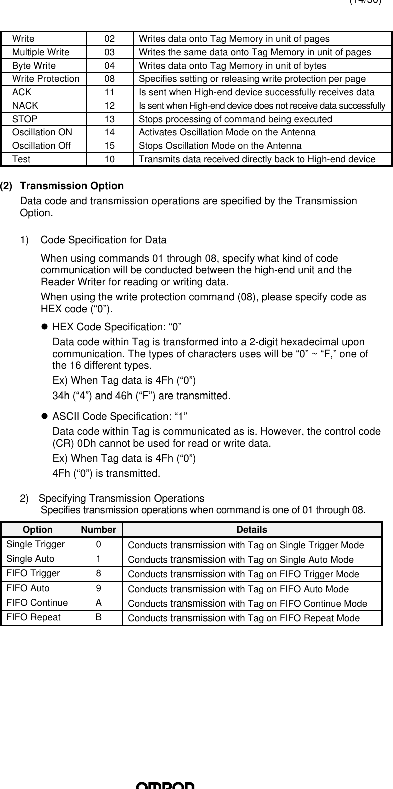 (14/30)Write 02 Writes data onto Tag Memory in unit of pagesMultiple Write 03 Writes the same data onto Tag Memory in unit of pagesByte Write 04 Writes data onto Tag Memory in unit of bytesWrite Protection 08 Specifies setting or releasing write protection per pageACK 11 Is sent when High-end device successfully receives dataNACK 12 Is sent when High-end device does not receive data successfullySTOP 13 Stops processing of command being executedOscillation ON 14 Activates Oscillation Mode on the AntennaOscillation Off 15 Stops Oscillation Mode on the AntennaTest 10 Transmits data received directly back to High-end device(2) Transmission OptionData code and transmission operations are specified by the TransmissionOption.1) Code Specification for DataWhen using commands 01 through 08, specify what kind of codecommunication will be conducted between the high-end unit and theReader Writer for reading or writing data.When using the write protection command (08), please specify code asHEX code (“0”).l HEX Code Specification: “0”Data code within Tag is transformed into a 2-digit hexadecimal uponcommunication. The types of characters uses will be “0” ~ “F,” one ofthe 16 different types.Ex) When Tag data is 4Fh (“0”)34h (“4”) and 46h (“F”) are transmitted.l ASCII Code Specification: “1”Data code within Tag is communicated as is. However, the control code(CR) 0Dh cannot be used for read or write data.Ex) When Tag data is 4Fh (“0”)4Fh (“0”) is transmitted.2) Specifying Transmission OperationsSpecifies transmission operations when command is one of 01 through 08.Option Number DetailsSingle Trigger 0Conducts transmission with Tag on Single Trigger ModeSingle Auto 1Conducts transmission with Tag on Single Auto ModeFIFO Trigger 8Conducts transmission with Tag on FIFO Trigger ModeFIFO Auto 9Conducts transmission with Tag on FIFO Auto ModeFIFO Continue AConducts transmission with Tag on FIFO Continue ModeFIFO Repeat BConducts transmission with Tag on FIFO Repeat Mode