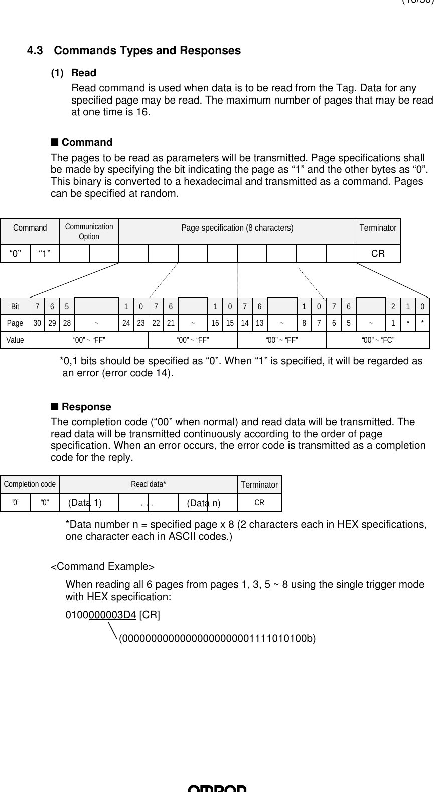 (16/30)4.3  Commands Types and Responses(1) ReadRead command is used when data is to be read from the Tag. Data for anyspecified page may be read. The maximum number of pages that may be readat one time is 16.n CommandThe pages to be read as parameters will be transmitted. Page specifications shallbe made by specifying the bit indicating the page as “1” and the other bytes as “0”.This binary is converted to a hexadecimal and transmitted as a command. Pagescan be specified at random.Command CommunicationOption Page specification (8 characters) Terminator“0” “1”CRBit 7 6 5 1 0 7 6 1 0 7 6 1 0 7 6 2 1 0Page 30 29 28 ~24 23 22 21 ~16 15 14 13 ~8 7 6 5 ~1* *Value “00” ~ “FF” “00” ~ “FF” “00” ~ “FF” “00” ~ “FC”*0,1 bits should be specified as “0”. When “1” is specified, it will be regarded as an error (error code 14).n ResponseThe completion code (“00” when normal) and read data will be transmitted. Theread data will be transmitted continuously according to the order of pagespecification. When an error occurs, the error code is transmitted as a completioncode for the reply.Completion code Read data* Terminator“0” “0”CR*Data number n = specified page x 8 (2 characters each in HEX specifications,one character each in ASCII codes.)&lt;Command Example&gt;When reading all 6 pages from pages 1, 3, 5 ~ 8 using the single trigger modewith HEX specification:0100000003D4 [CR](00000000000000000000001111010100b)(Data n)⋅ ⋅ ⋅(Data 1)