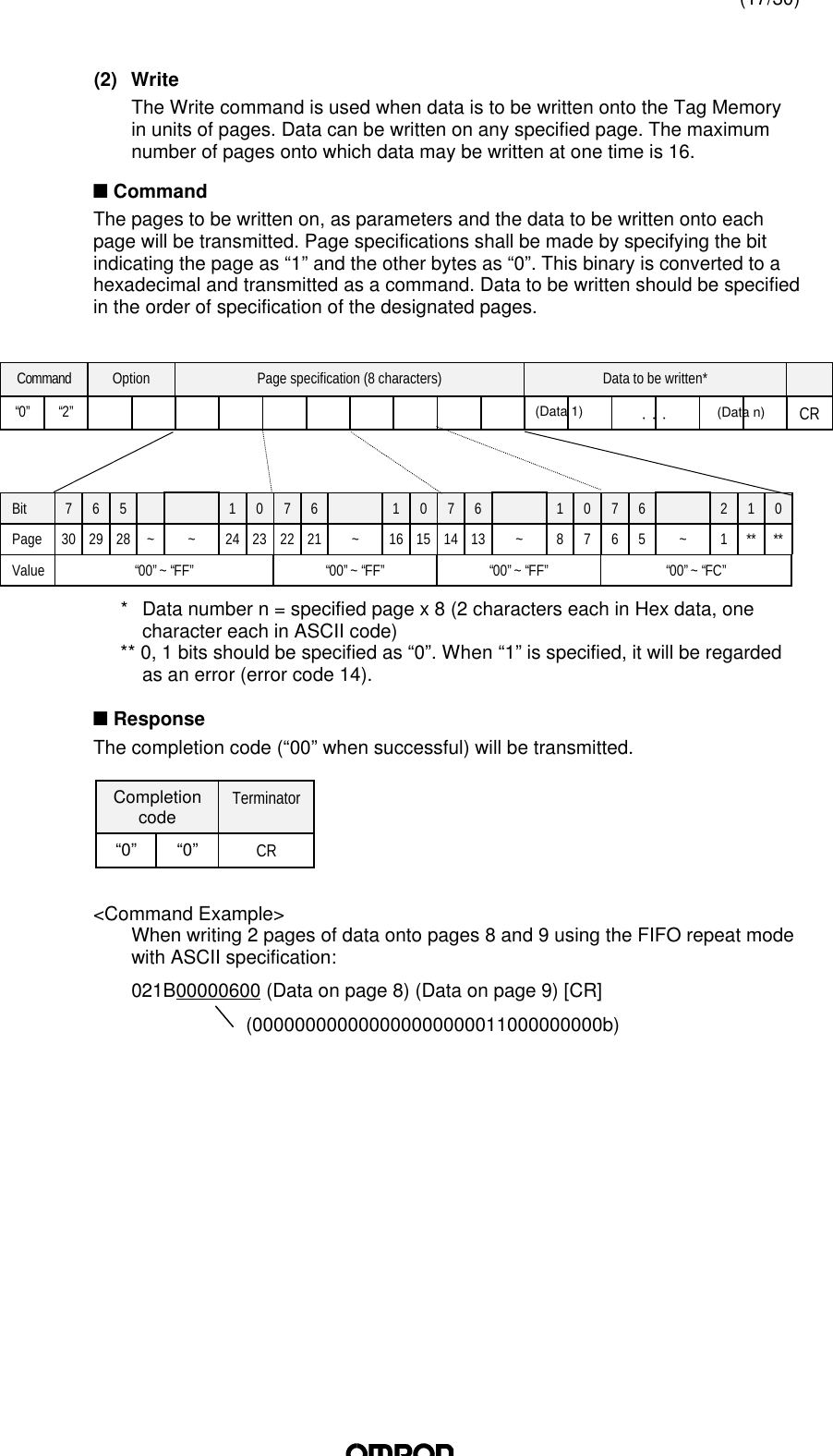 (17/30)(2) WriteThe Write command is used when data is to be written onto the Tag Memoryin units of pages. Data can be written on any specified page. The maximumnumber of pages onto which data may be written at one time is 16.n CommandThe pages to be written on, as parameters and the data to be written onto eachpage will be transmitted. Page specifications shall be made by specifying the bitindicating the page as “1” and the other bytes as “0”. This binary is converted to ahexadecimal and transmitted as a command. Data to be written should be specifiedin the order of specification of the designated pages.Command Option Page specification (8 characters) Data to be written*“0” “2”CRBit 7 6 5 1 0 7 6 1 0 7 6 1 0 7 6 2 1 0Page 30 29 28 ~ ~ 24 23 22 21 ~16 15 14 13 ~8 7 6 5 ~1** **Value “00” ~ “FF” “00” ~ “FF” “00” ~ “FF” “00” ~ “FC”*Data number n = specified page x 8 (2 characters each in Hex data, onecharacter each in ASCII code)** 0, 1 bits should be specified as “0”. When “1” is specified, it will be regardedas an error (error code 14).n ResponseThe completion code (“00” when successful) will be transmitted.Completioncode Terminator“0” “0”CR&lt;Command Example&gt;When writing 2 pages of data onto pages 8 and 9 using the FIFO repeat modewith ASCII specification:021B00000600 (Data on page 8) (Data on page 9) [CR](000000000000000000000011000000000b)(Data n)⋅ ⋅ ⋅(Data 1)