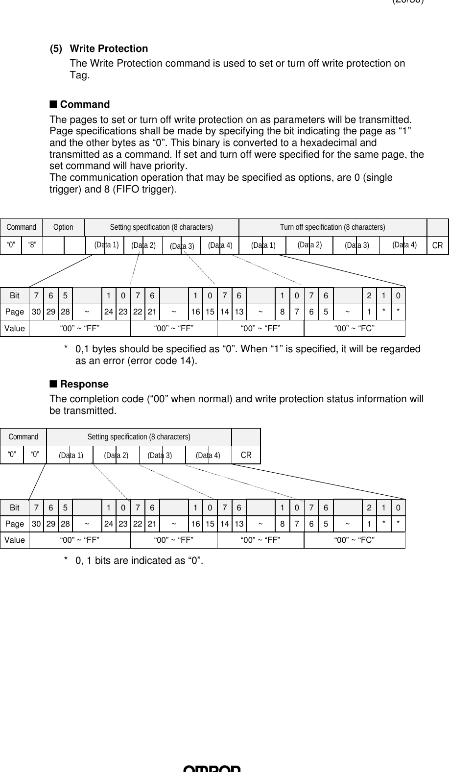 (20/30)(5) Write ProtectionThe Write Protection command is used to set or turn off write protection onTag.n CommandThe pages to set or turn off write protection on as parameters will be transmitted.Page specifications shall be made by specifying the bit indicating the page as “1”and the other bytes as “0”. This binary is converted to a hexadecimal andtransmitted as a command. If set and turn off were specified for the same page, theset command will have priority.The communication operation that may be specified as options, are 0 (singletrigger) and 8 (FIFO trigger).Command Option Setting specification (8 characters) Turn off specification (8 characters)“0” “8”CRBit 7 6 5 1 0 7 6 1 0 7 6 1 0 7 6 2 1 0Page 30 29 28 ~24 23 22 21 ~16 15 14 13 ~8 7 6 5 ~1* *Value “00” ~ “FF” “00” ~ “FF” “00” ~ “FF” “00” ~ “FC”*0,1 bytes should be specified as “0”. When “1” is specified, it will be regardedas an error (error code 14).n ResponseThe completion code (“00” when normal) and write protection status information willbe transmitted.Command Setting specification (8 characters)“0” “0”CRBit 7 6 5 1 0 7 6 1 0 7 6 1 0 7 6 2 1 0Page 30 29 28 ~24 23 22 21 ~16 15 14 13 ~8 7 6 5 ~1* *Value “00” ~ “FF” “00” ~ “FF” “00” ~ “FF” “00” ~ “FC”*0, 1 bits are indicated as “0”.(Data 1)(Data 2)(Data 3)(Data 4)(Data 1)(Data 2)(Data 3)(Data 4)(Data 1)(Data 2)(Data 3)(Data 4)