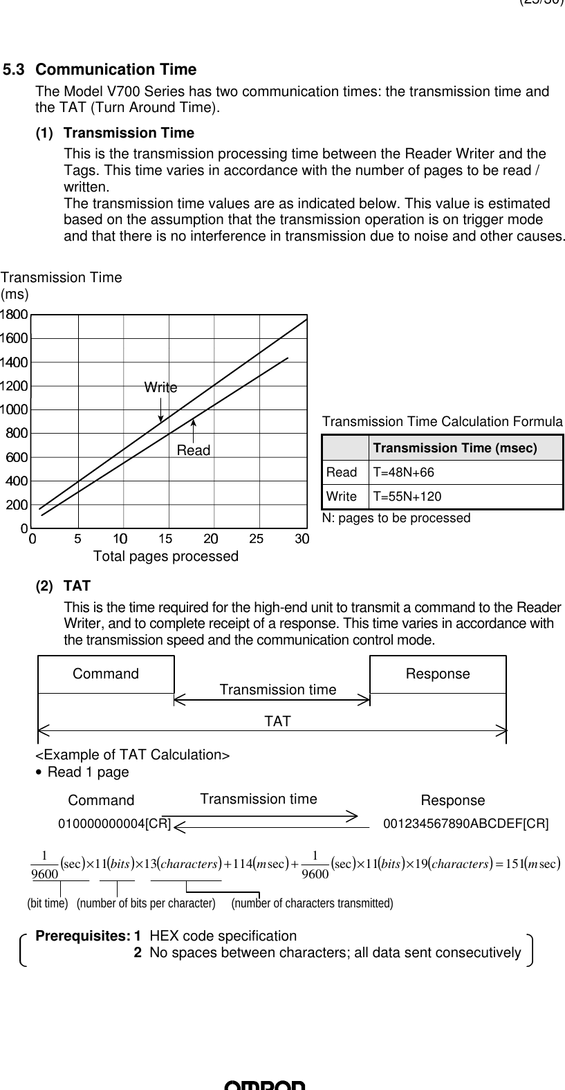 (25/30)5.3 Communication TimeThe Model V700 Series has two communication times: the transmission time andthe TAT (Turn Around Time).(1) Transmission TimeThis is the transmission processing time between the Reader Writer and theTags. This time varies in accordance with the number of pages to be read /written.The transmission time values are as indicated below. This value is estimatedbased on the assumption that the transmission operation is on trigger modeand that there is no interference in transmission due to noise and other causes.(2) TATThis is the time required for the high-end unit to transmit a command to the ReaderWriter, and to complete receipt of a response. This time varies in accordance withthe transmission speed and the communication control mode.&lt;Example of TAT Calculation&gt;• Read 1 page(bit time) (number of bits per character) (number of characters transmitted)Prerequisites: 1HEX code specification2No spaces between characters; all data sent consecutivelyTotal pages processedTransmission Time(ms)WriteReadCommand ResponseTATTransmission timeTransmission Time Calculation FormulaTransmission Time (msec)Read T=48N+66Write T=55N+120N: pages to be processedCommand010000000004[CR]Transmission time Response001234567890ABCDEF[CR]( ) ( ) ( ) ( ) ( ) ( ) ( ) ( )sec1511911sec96001sec1141311sec96001mcharactersbitsmcharactersbits =××++××