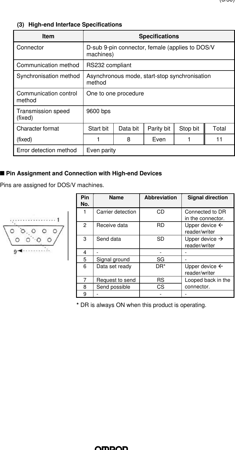 (6/30)(3) High-end Interface SpecificationsItem SpecificationsConnector D-sub 9-pin connector, female (applies to DOS/Vmachines)Communication method RS232 compliantSynchronisation method Asynchronous mode, start-stop synchronisationmethodCommunication controlmethod One to one procedureTransmission speed(fixed) 9600 bpsCharacter format Start bit Data bit Parity bit Stop bit Total(fixed) 1 8 Even 1 11Error detection method Even parityn Pin Assignment and Connection with High-end DevicesPins are assigned for DOS/V machines.PinNo. Name Abbreviation Signal direction1Carrier detection CD Connected to DRin the connector.2Receive data RD Upper device ßreader/writer3Send data SD Upper device àreader/writer4- - -5Signal ground SG -6Data set ready DR* Upper device ßreader/writer7Request to send RS8Send possible CSLooped back in theconnector.9- - -* DR is always ON when this product is operating.