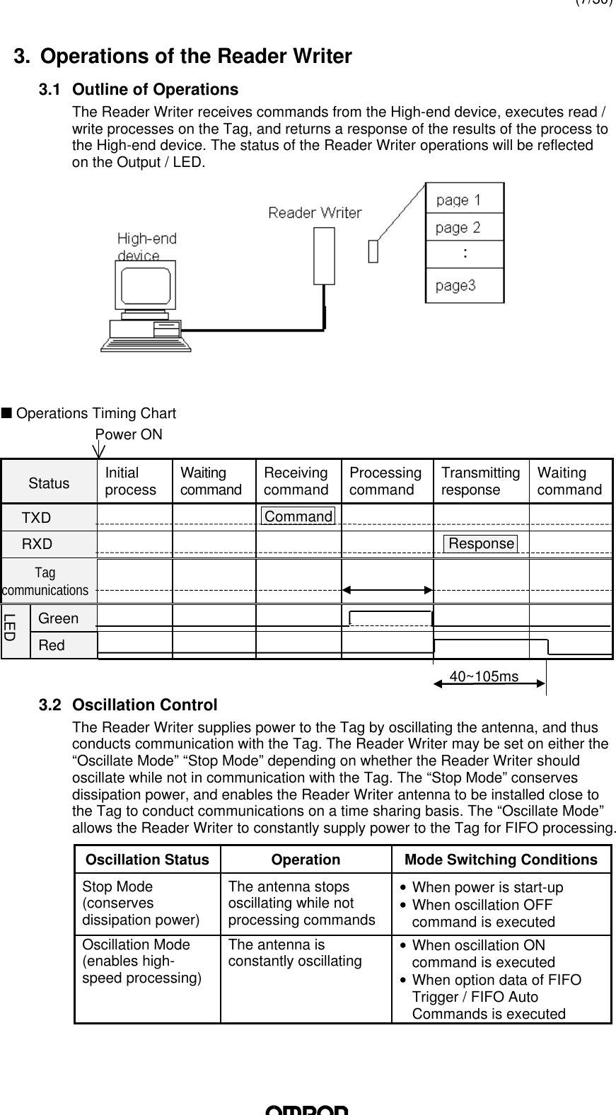(7/30)3. Operations of the Reader Writer3.1 Outline of OperationsThe Reader Writer receives commands from the High-end device, executes read /write processes on the Tag, and returns a response of the results of the process tothe High-end device. The status of the Reader Writer operations will be reflectedon the Output / LED.n Operations Timing ChartPower ONStatus Initialprocess Waitingcommand Receivingcommand Processingcommand Transmittingresponse WaitingcommandTXD CommandRXD ResponseTagcommunicationsGreenLEDRed3.2 Oscillation ControlThe Reader Writer supplies power to the Tag by oscillating the antenna, and thusconducts communication with the Tag. The Reader Writer may be set on either the“Oscillate Mode” “Stop Mode” depending on whether the Reader Writer shouldoscillate while not in communication with the Tag. The “Stop Mode” conservesdissipation power, and enables the Reader Writer antenna to be installed close tothe Tag to conduct communications on a time sharing basis. The “Oscillate Mode”allows the Reader Writer to constantly supply power to the Tag for FIFO processing.Oscillation Status Operation Mode Switching ConditionsStop Mode(conservesdissipation power)The antenna stopsoscillating while notprocessing commands• When power is start-up• When oscillation OFFcommand is executedOscillation Mode(enables high-speed processing)The antenna isconstantly oscillating • When oscillation ONcommand is executed• When option data of FIFOTrigger / FIFO AutoCommands is executed40~105ms