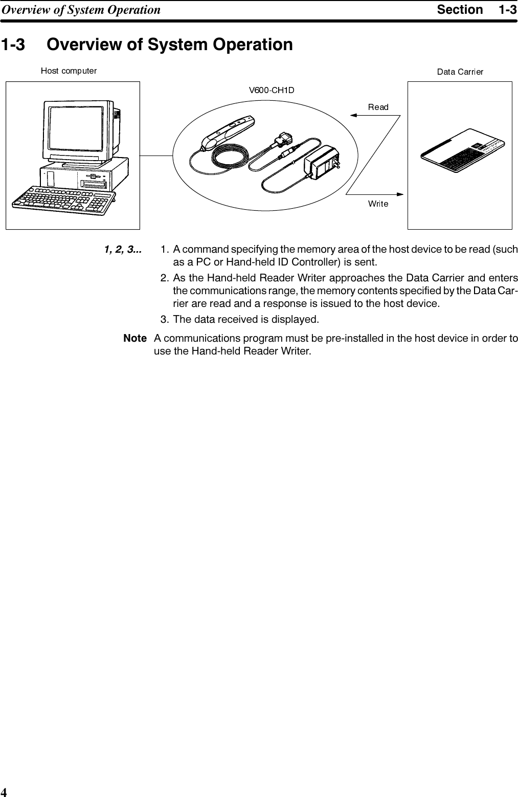 6HFWLRQ2YHUYLHZ RI 6\VWHP 2SHUDWLRQ 2YHUYLHZ RI 6\VWHP 2SHUDWLRQ    $ FRPPDQG VSHFLI\LQJ WKH PHPRU\ DUHD RI WKH KRVW GHYLFH WR EH UHDG VXFKDV D 3&amp; RU +DQGKHOG ,&apos; &amp;RQWUROOHU LV VHQW $V WKH +DQGKHOG 5HDGHU :ULWHU DSSURDFKHV WKH &apos;DWD &amp;DUULHU DQG HQWHUVWKH FRPPXQLFDWLRQV UDQJH WKH PHPRU\ FRQWHQWV VSHFLILHG E\ WKH &apos;DWD &amp;DUULHU DUH UHDG DQG D UHVSRQVH LV LVVXHG WR WKH KRVW GHYLFH 7KH GDWD UHFHLYHG LV GLVSOD\HG1RWH $ FRPPXQLFDWLRQV SURJUDP PXVW EH SUHLQVWDOOHG LQ WKH KRVW GHYLFH LQ RUGHU WRXVH WKH +DQGKHOG 5HDGHU :ULWHU