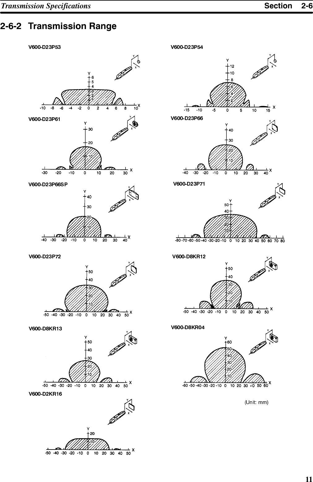 6HFWLRQ7UDQVPLVVLRQ 6SHFLILFDWLRQV 7UDQVPLVVLRQ 5DQJH