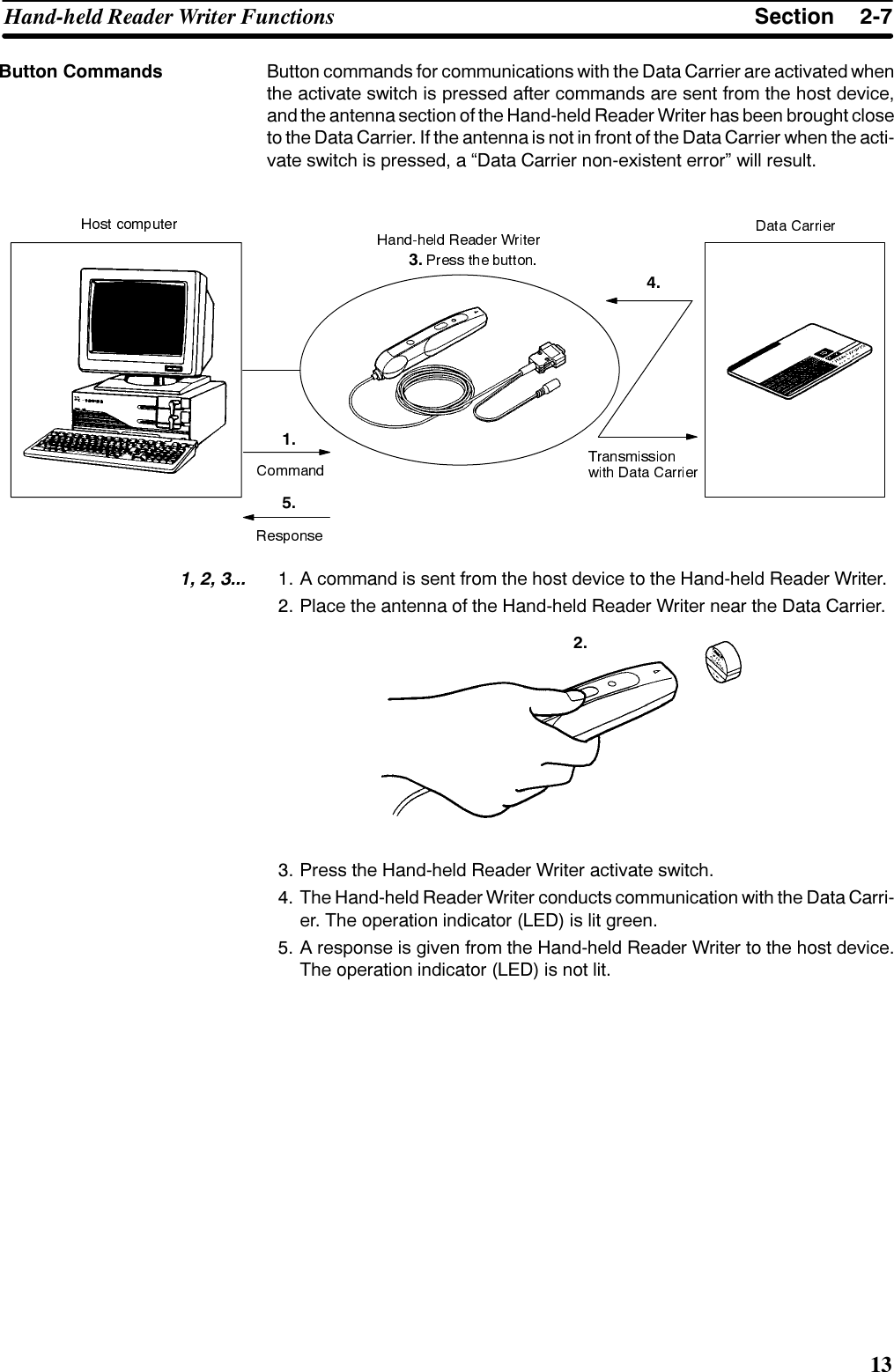 6HFWLRQ+DQGKHOG 5HDGHU :ULWHU )XQFWLRQV%XWWRQ FRPPDQGV IRU FRPPXQLFDWLRQV ZLWK WKH &apos;DWD &amp;DUULHU DUH DFWLYDWHG ZKHQWKH DFWLYDWH VZLWFK LV SUHVVHG DIWHU FRPPDQGV DUH VHQW IURP WKH KRVW GHYLFHDQG WKH DQWHQQD VHFWLRQ RI WKH +DQGKHOG 5HDGHU :ULWHU KDV EHHQ EURXJKW FORVHWR WKH &apos;DWD &amp;DUULHU ,I WKH DQWHQQD LV QRW LQ IURQW RI WKH &apos;DWD &amp;DUULHU ZKHQ WKH DFWLYDWH VZLWFK LV SUHVVHG D ´&apos;DWD &amp;DUULHU QRQH[LVWHQW HUURUµ ZLOO UHVXOW    $ FRPPDQG LV VHQW IURP WKH KRVW GHYLFH WR WKH +DQGKHOG 5HDGHU :ULWHU 3ODFH WKH DQWHQQD RI WKH +DQGKHOG 5HDGHU :ULWHU QHDU WKH &apos;DWD &amp;DUULHU 3UHVV WKH +DQGKHOG 5HDGHU :ULWHU DFWLYDWH VZLWFK 7KH +DQGKHOG 5HDGHU :ULWHU FRQGXFWV FRPPXQLFDWLRQ ZLWK WKH &apos;DWD &amp;DUULHU 7KH RSHUDWLRQ LQGLFDWRU /(&apos; LV OLW JUHHQ $ UHVSRQVH LV JLYHQ IURP WKH +DQGKHOG 5HDGHU :ULWHU WR WKH KRVW GHYLFH7KH RSHUDWLRQ LQGLFDWRU /(&apos; LV QRW OLW%XWWRQ &amp;RPPDQGV