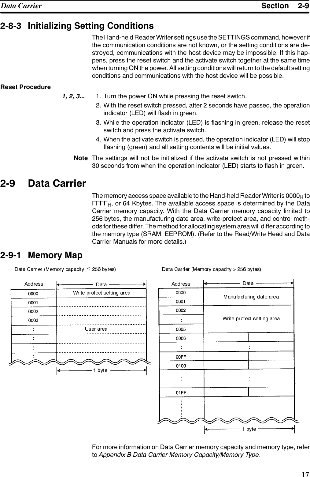 6HFWLRQ&apos;DWD &amp;DUULHU ,QLWLDOL]LQJ 6HWWLQJ &amp;RQGLWLRQV7KH +DQGKHOG 5HDGHU :ULWHU VHWWLQJV XVH WKH 6(77,1*6 FRPPDQG KRZHYHU LIWKH FRPPXQLFDWLRQ FRQGLWLRQV DUH QRW NQRZQ RU WKH VHWWLQJ FRQGLWLRQV DUH GHVWUR\HG FRPPXQLFDWLRQV ZLWK WKH KRVW GHYLFH PD\ EH LPSRVVLEOH ,I WKLV KDSSHQV SUHVV WKH UHVHW VZLWFK DQG WKH DFWLYDWH VZLWFK WRJHWKHU DW WKH VDPH WLPHZKHQ WXUQLQJ 21 WKH SRZHU $OO VHWWLQJ FRQGLWLRQV ZLOO UHWXUQ WR WKH GHIDXOW VHWWLQJFRQGLWLRQV DQG FRPPXQLFDWLRQV ZLWK WKH KRVW GHYLFH ZLOO EH SRVVLEOH5HVHW 3URFHGXUH    7XUQ WKH SRZHU 21 ZKLOH SUHVVLQJ WKH UHVHW VZLWFK :LWK WKH UHVHW VZLWFK SUHVVHG DIWHU  VHFRQGV KDYH SDVVHG WKH RSHUDWLRQLQGLFDWRU /(&apos; ZLOO IODVK LQ JUHHQ :KLOH WKH RSHUDWLRQ LQGLFDWRU /(&apos; LV IODVKLQJ LQ JUHHQ UHOHDVH WKH UHVHWVZLWFK DQG SUHVV WKH DFWLYDWH VZLWFK :KHQ WKH DFWLYDWH VZLWFK LV SUHVVHG WKH RSHUDWLRQ LQGLFDWRU /(&apos; ZLOO VWRSIODVKLQJ JUHHQ DQG DOO VHWWLQJ FRQWHQWV ZLOO EH LQLWLDO YDOXHV1RWH 7KH VHWWLQJV ZLOO QRW EH LQLWLDOL]HG LI WKH DFWLYDWH VZLWFK LV QRW SUHVVHG ZLWKLQ VHFRQGV IURP ZKHQ WKH RSHUDWLRQ LQGLFDWRU /(&apos; VWDUWV WR IODVK LQ JUHHQ &apos;DWD &amp;DUULHU7KH PHPRU\ DFFHVV VSDFH DYDLODEOH WR WKH +DQGKHOG 5HDGHU :ULWHU LV  WR))))  RU  .E\WHV 7KH DYDLODEOH DFFHVV VSDFH LV GHWHUPLQHG E\ WKH &apos;DWD&amp;DUULHU PHPRU\ FDSDFLW\ :LWK WKH &apos;DWD &amp;DUULHU PHPRU\ FDSDFLW\ OLPLWHG WR E\WHV WKH PDQXIDFWXULQJ GDWH DUHD ZULWHSURWHFW DUHD DQG FRQWURO PHWKRGV IRU WKHVH GLIIHU 7KH PHWKRG IRU DOORFDWLQJ V\VWHP DUHD ZLOO GLIIHU DFFRUGLQJ WRWKH PHPRU\ W\SH 65$0 ((3520 5HIHU WR WKH 5HDG:ULWH +HDG DQG &apos;DWD&amp;DUULHU 0DQXDOV IRU PRUH GHWDLOV 0HPRU\ 0DS)RU PRUH LQIRUPDWLRQ RQ &apos;DWD &amp;DUULHU PHPRU\ FDSDFLW\ DQG PHPRU\ W\SH UHIHUWR $SSHQGL[ % &apos;DWD &amp;DUULHU 0HPRU\ &amp;DSDFLW\0HPRU\ 7\SH