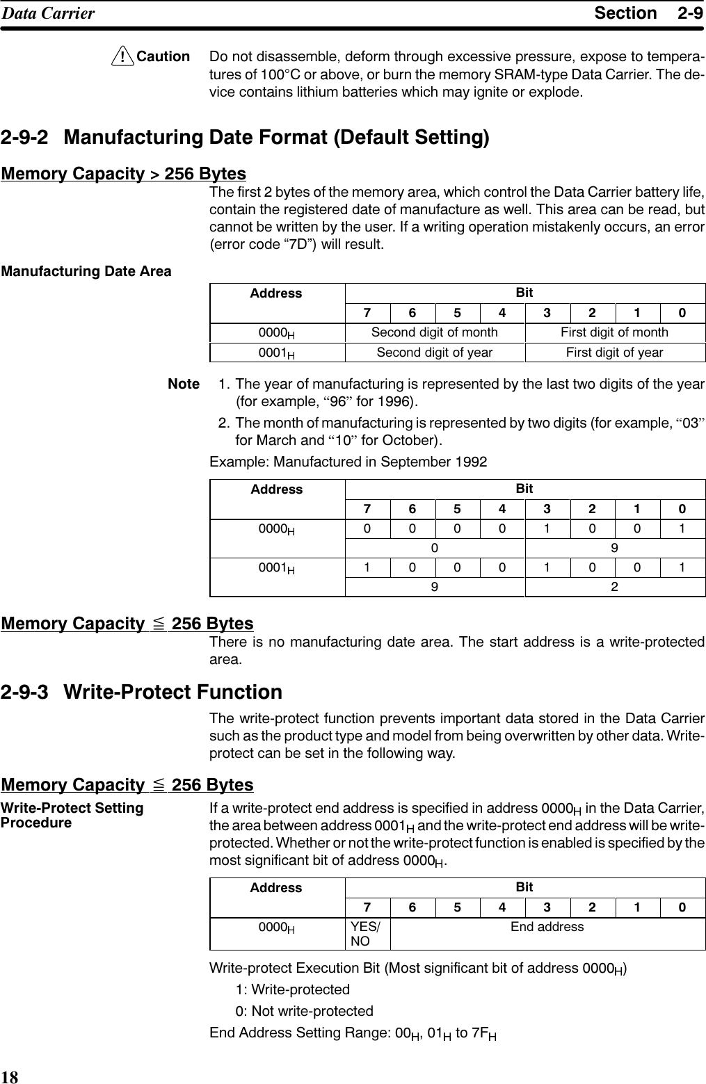 6HFWLRQ&apos;DWD &amp;DUULHU&amp;DXWLRQ &apos;R QRW GLVDVVHPEOH GHIRUP WKURXJK H[FHVVLYH SUHVVXUH H[SRVH WR WHPSHUDWXUHV RI &amp; RU DERYH RU EXUQ WKH PHPRU\ 65$0W\SH &apos;DWD &amp;DUULHU 7KH GHYLFH FRQWDLQV OLWKLXP EDWWHULHV ZKLFK PD\ LJQLWH RU H[SORGH 0DQXIDFWXULQJ &apos;DWH )RUPDW &apos;HIDXOW 6HWWLQJ0HPRU\ &amp;DSDFLW\ !  %\WHV7KH ILUVW  E\WHV RI WKH PHPRU\ DUHD ZKLFK FRQWURO WKH &apos;DWD &amp;DUULHU EDWWHU\ OLIHFRQWDLQ WKH UHJLVWHUHG GDWH RI PDQXIDFWXUH DV ZHOO 7KLV DUHD FDQ EH UHDG EXWFDQQRW EH ZULWWHQ E\ WKH XVHU ,I D ZULWLQJ RSHUDWLRQ PLVWDNHQO\ RFFXUV DQ HUURUHUURU FRGH ´&apos;µ ZLOO UHVXOW0DQXIDFWXULQJ &apos;DWH $UHD$GGUHVV %LW        6HFRQG GLJLW RI PRQWK )LUVW GLJLW RI PRQWK 6HFRQG GLJLW RI \HDU )LUVW GLJLW RI \HDU1RWH  7KH \HDU RI PDQXIDFWXULQJ LV UHSUHVHQWHG E\ WKH ODVW WZR GLJLWV RI WKH \HDUIRU H[DPSOH ´µIRU  7KH PRQWK RI PDQXIDFWXULQJ LV UHSUHVHQWHG E\ WZR GLJLWV IRU H[DPSOH ´µIRU 0DUFK DQG ´µIRU 2FWREHU([DPSOH 0DQXIDFWXUHG LQ 6HSWHPEHU $GGUHVV %LW                         0HPRU\ &amp;DSDFLW\ % %\WHV7KHUH LV QR PDQXIDFWXULQJ GDWH DUHD 7KH VWDUW DGGUHVV LV D ZULWHSURWHFWHGDUHD :ULWH3URWHFW )XQFWLRQ7KH ZULWHSURWHFW IXQFWLRQ SUHYHQWV LPSRUWDQW GDWD VWRUHG LQ WKH &apos;DWD &amp;DUULHUVXFK DV WKH SURGXFW W\SH DQG PRGHO IURP EHLQJ RYHUZULWWHQ E\ RWKHU GDWD :ULWHSURWHFW FDQ EH VHW LQ WKH IROORZLQJ ZD\0HPRU\ &amp;DSDFLW\ % %\WHV,I D ZULWHSURWHFW HQG DGGUHVV LV VSHFLILHG LQ DGGUHVV  LQ WKH &apos;DWD &amp;DUULHUWKH DUHD EHWZHHQ DGGUHVV  DQG WKH ZULWHSURWHFW HQG DGGUHVV ZLOO EH ZULWHSURWHFWHG :KHWKHU RU QRW WKH ZULWHSURWHFW IXQFWLRQ LV HQDEOHG LV VSHFLILHG E\ WKHPRVW VLJQLILFDQW ELW RI DGGUHVV  $GGUHVV %LW        &lt;(612(QG DGGUHVV:ULWHSURWHFW ([HFXWLRQ %LW 0RVW VLJQLILFDQW ELW RI DGGUHVV   :ULWHSURWHFWHG 1RW ZULWHSURWHFWHG(QG $GGUHVV 6HWWLQJ 5DQJH   WR ):ULWH3URWHFW 6HWWLQJ3URFHGXUH