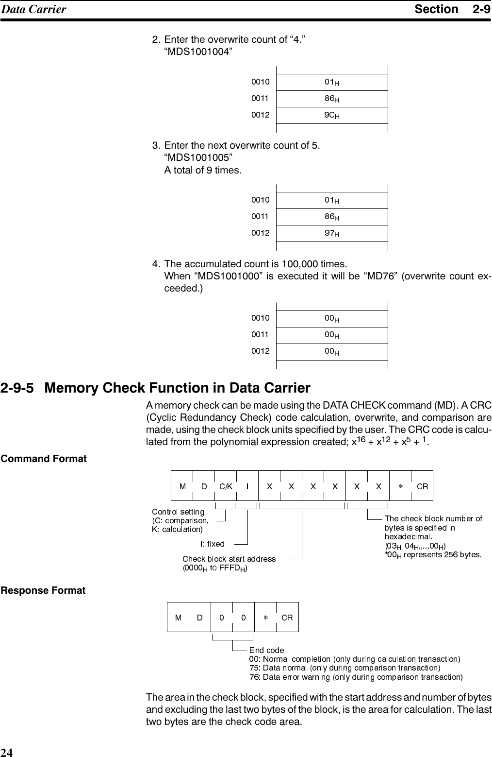 6HFWLRQ&apos;DWD &amp;DUULHU (QWHU WKH RYHUZULWH FRXQW RI ´µ´0&apos;6µ (QWHU WKH QH[W RYHUZULWH FRXQW RI ´0&apos;6µ$ WRWDO RI  WLPHV 7KH DFFXPXODWHG FRXQW LV  WLPHV:KHQ ´0&apos;6µ LV H[HFXWHG LW ZLOO EH ´0&apos;µ RYHUZULWH FRXQW H[FHHGHG 0HPRU\ &amp;KHFN )XQFWLRQ LQ &apos;DWD &amp;DUULHU$ PHPRU\ FKHFN FDQ EH PDGH XVLQJ WKH &apos;$7$ &amp;+(&amp;. FRPPDQG 0&apos; $ &amp;5&amp;&amp;\FOLF 5HGXQGDQF\ &amp;KHFN FRGH FDOFXODWLRQ RYHUZULWH DQG FRPSDULVRQ DUHPDGH XVLQJ WKH FKHFN EORFN XQLWV VSHFLILHG E\ WKH XVHU 7KH &amp;5&amp; FRGH LV FDOFXODWHG IURP WKH SRO\QRPLDO H[SUHVVLRQ FUHDWHG [ [ [  &amp;RPPDQG )RUPDW*5HVSRQVH )RUPDW*7KH DUHD LQ WKH FKHFN EORFN VSHFLILHG ZLWK WKH VWDUW DGGUHVV DQG QXPEHU RI E\WHVDQG H[FOXGLQJ WKH ODVW WZR E\WHV RI WKH EORFN LV WKH DUHD IRU FDOFXODWLRQ 7KH ODVWWZR E\WHV DUH WKH FKHFN FRGH DUHD