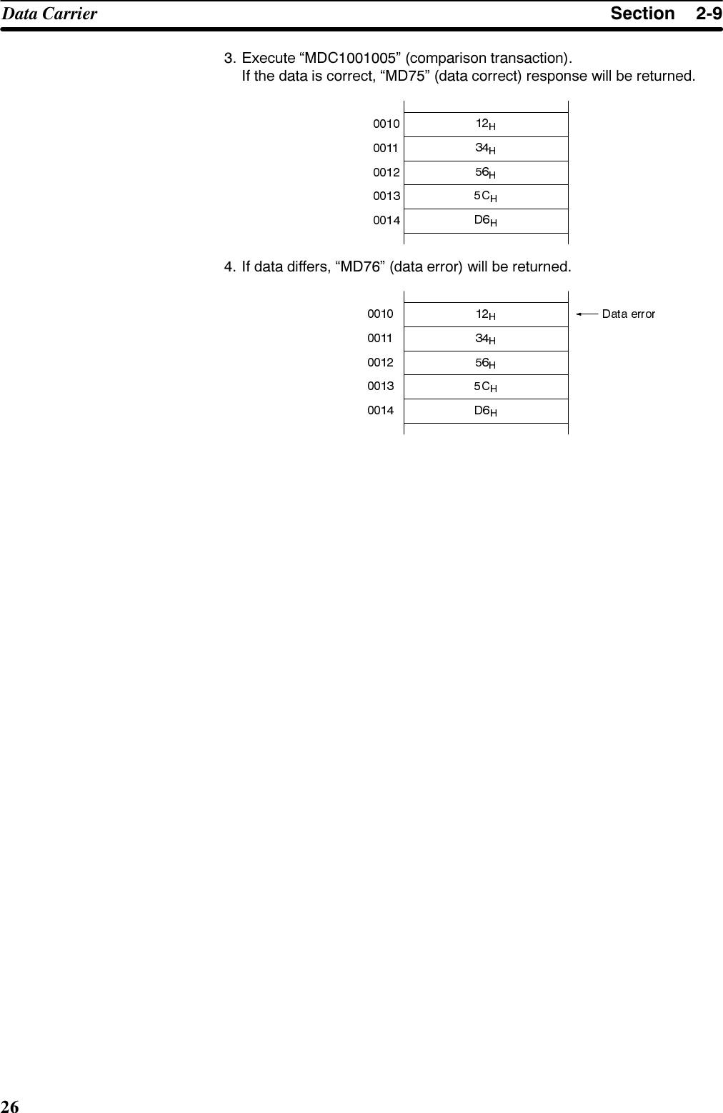 6HFWLRQ&apos;DWD &amp;DUULHU ([HFXWH ´0&apos;&amp;µ FRPSDULVRQ WUDQVDFWLRQ,I WKH GDWD LV FRUUHFW ´0&apos;µ GDWD FRUUHFW UHVSRQVH ZLOO EH UHWXUQHG ,I GDWD GLIIHUV ´0&apos;µ GDWD HUURU ZLOO EH UHWXUQHG
