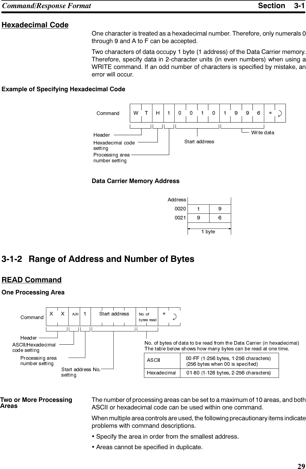 6HFWLRQ&amp;RPPDQG5HVSRQVH )RUPDW+H[DGHFLPDO &amp;RGH2QH FKDUDFWHU LV WUHDWHG DV D KH[DGHFLPDO QXPEHU 7KHUHIRUH RQO\ QXPHUDOV WKURXJK  DQG $ WR ) FDQ EH DFFHSWHG7ZR FKDUDFWHUV RI GDWD RFFXS\  E\WH  DGGUHVV RI WKH &apos;DWD &amp;DUULHU PHPRU\7KHUHIRUH VSHFLI\ GDWD LQ FKDUDFWHU XQLWV LQ HYHQ QXPEHUV ZKHQ XVLQJ D:5,7( FRPPDQG ,I DQ RGG QXPEHU RI FKDUDFWHUV LV VSHFLILHG E\ PLVWDNH DQHUURU ZLOO RFFXU([DPSOH RI 6SHFLI\LQJ +H[DGHFLPDO &amp;RGH*&apos;DWD &amp;DUULHU 0HPRU\ $GGUHVV 5DQJH RI $GGUHVV DQG 1XPEHU RI %\WHV5($&apos; &amp;RPPDQG2QH 3URFHVVLQJ $UHD*7KH QXPEHU RI SURFHVVLQJ DUHDV FDQ EH VHW WR D PD[LPXP RI  DUHDV DQG ERWK$6&amp;,, RU KH[DGHFLPDO FRGH FDQ EH XVHG ZLWKLQ RQH FRPPDQG:KHQ PXOWLSOH DUHD FRQWUROV DUH XVHG WKH IROORZLQJ SUHFDXWLRQDU\ LWHPV LQGLFDWHSUREOHPV ZLWK FRPPDQG GHVFULSWLRQV6SHFLI\ WKH DUHD LQ RUGHU IURP WKH VPDOOHVW DGGUHVV$UHDV FDQQRW EH VSHFLILHG LQ GXSOLFDWH7ZR RU 0RUH 3URFHVVLQJ$UHDV
