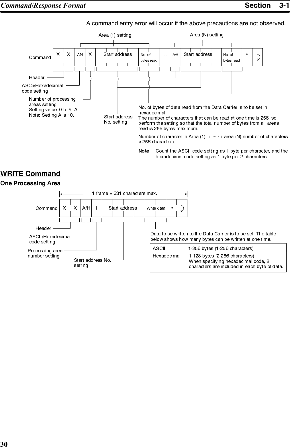 6HFWLRQ&amp;RPPDQG5HVSRQVH )RUPDW$ FRPPDQG HQWU\ HUURU ZLOO RFFXU LI WKH DERYH SUHFDXWLRQV DUH QRW REVHUYHG*:5,7( &amp;RPPDQG2QH 3URFHVVLQJ $UHD*