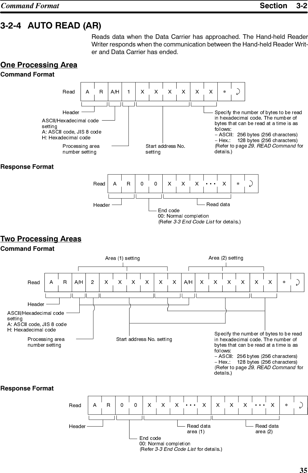 6HFWLRQ&amp;RPPDQG )RUPDW $872 5($&apos; $55HDGV GDWD ZKHQ WKH &apos;DWD &amp;DUULHU KDV DSSURDFKHG 7KH +DQGKHOG 5HDGHU:ULWHU UHVSRQGV ZKHQ WKH FRPPXQLFDWLRQ EHWZHHQ WKH +DQGKHOG 5HDGHU :ULWHU DQG &apos;DWD &amp;DUULHU KDV HQGHG2QH 3URFHVVLQJ $UHD&amp;RPPDQG )RUPDW*5HVSRQVH )RUPDW*7ZR 3URFHVVLQJ $UHDV&amp;RPPDQG )RUPDW*5HVSRQVH )RUPDW*