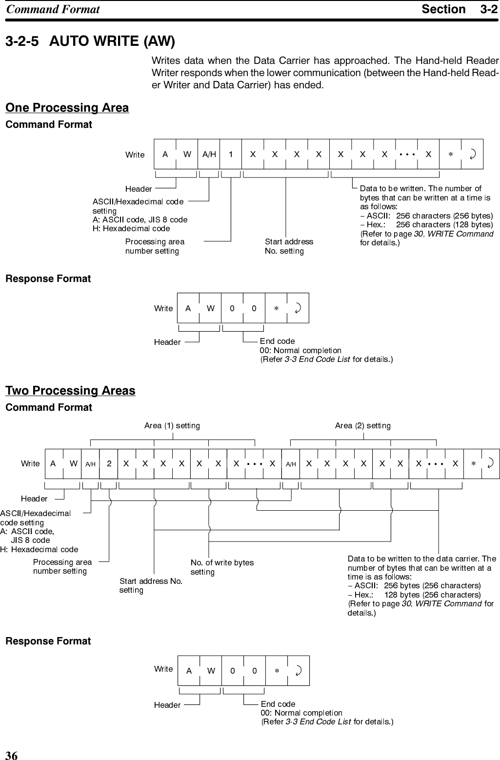 6HFWLRQ&amp;RPPDQG )RUPDW $872 :5,7( $::ULWHV GDWD ZKHQ WKH &apos;DWD &amp;DUULHU KDV DSSURDFKHG 7KH +DQGKHOG 5HDGHU:ULWHU UHVSRQGV ZKHQ WKH ORZHU FRPPXQLFDWLRQ EHWZHHQ WKH +DQGKHOG 5HDGHU :ULWHU DQG &apos;DWD &amp;DUULHU KDV HQGHG2QH 3URFHVVLQJ $UHD&amp;RPPDQG )RUPDW*5HVSRQVH )RUPDW*7ZR 3URFHVVLQJ $UHDV&amp;RPPDQG )RUPDW*5HVSRQVH )RUPDW*