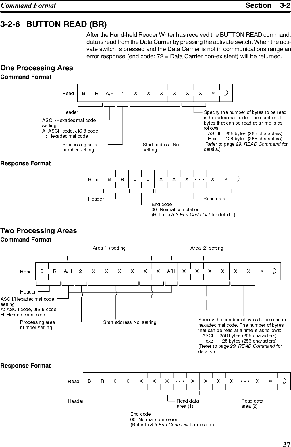 6HFWLRQ&amp;RPPDQG )RUPDW %87721 5($&apos; %5$IWHU WKH +DQGKHOG 5HDGHU :ULWHU KDV UHFHLYHG WKH %87721 5($&apos; FRPPDQGGDWD LV UHDG IURP WKH &apos;DWD &amp;DUULHU E\ SUHVVLQJ WKH DFWLYDWH VZLWFK :KHQ WKH DFWLYDWH VZLWFK LV SUHVVHG DQG WKH &apos;DWD &amp;DUULHU LV QRW LQ FRPPXQLFDWLRQV UDQJH DQHUURU UHVSRQVH HQG FRGH   &apos;DWD &amp;DUULHU QRQH[LVWHQW ZLOO EH UHWXUQHG2QH 3URFHVVLQJ $UHD&amp;RPPDQG )RUPDW*5HVSRQVH )RUPDW*7ZR 3URFHVVLQJ $UHDV&amp;RPPDQG )RUPDW*5HVSRQVH )RUPDW*