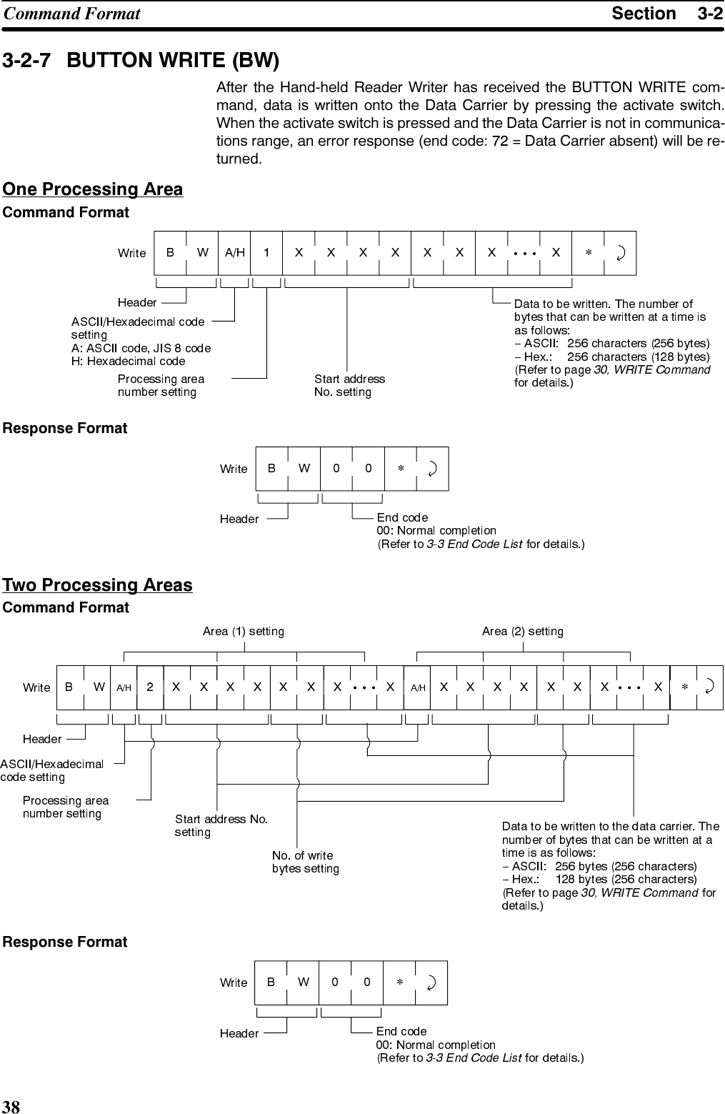6HFWLRQ&amp;RPPDQG )RUPDW %87721 :5,7( %:$IWHU WKH +DQGKHOG 5HDGHU :ULWHU KDV UHFHLYHG WKH %87721 :5,7( FRPPDQG GDWD LV ZULWWHQ RQWR WKH &apos;DWD &amp;DUULHU E\ SUHVVLQJ WKH DFWLYDWH VZLWFK:KHQ WKH DFWLYDWH VZLWFK LV SUHVVHG DQG WKH &apos;DWD &amp;DUULHU LV QRW LQ FRPPXQLFDWLRQV UDQJH DQ HUURU UHVSRQVH HQG FRGH   &apos;DWD &amp;DUULHU DEVHQW ZLOO EH UHWXUQHG2QH 3URFHVVLQJ $UHD&amp;RPPDQG )RUPDW*5HVSRQVH )RUPDW*7ZR 3URFHVVLQJ $UHDV&amp;RPPDQG )RUPDW*5HVSRQVH )RUPDW*