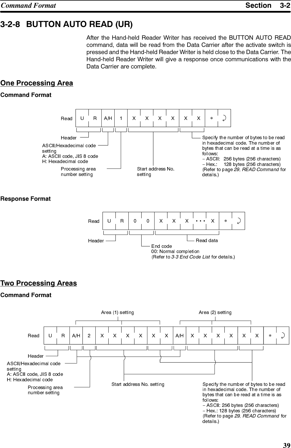 6HFWLRQ&amp;RPPDQG )RUPDW %87721 $872 5($&apos; 85$IWHU WKH +DQGKHOG 5HDGHU :ULWHU KDV UHFHLYHG WKH %87721 $872 5($&apos;FRPPDQG GDWD ZLOO EH UHDG IURP WKH &apos;DWD &amp;DUULHU DIWHU WKH DFWLYDWH VZLWFK LVSUHVVHG DQG WKH +DQGKHOG 5HDGHU :ULWHU LV KHOG FORVH WR WKH &apos;DWD &amp;DUULHU 7KH+DQGKHOG 5HDGHU :ULWHU ZLOO JLYH D UHVSRQVH RQFH FRPPXQLFDWLRQV ZLWK WKH&apos;DWD &amp;DUULHU DUH FRPSOHWH2QH 3URFHVVLQJ $UHD&amp;RPPDQG )RUPDW*5HVSRQVH )RUPDW*7ZR 3URFHVVLQJ $UHDV&amp;RPPDQG )RUPDW*