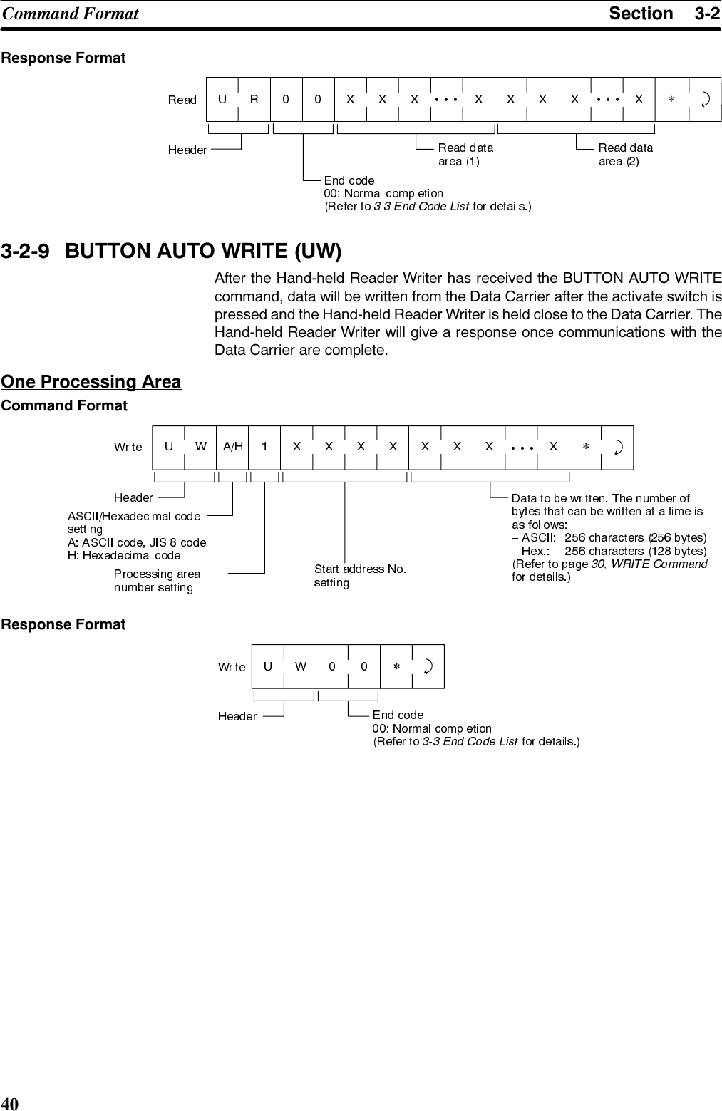6HFWLRQ&amp;RPPDQG )RUPDW5HVSRQVH )RUPDW* %87721 $872 :5,7( 8:$IWHU WKH +DQGKHOG 5HDGHU :ULWHU KDV UHFHLYHG WKH %87721 $872 :5,7(FRPPDQG GDWD ZLOO EH ZULWWHQ IURP WKH &apos;DWD &amp;DUULHU DIWHU WKH DFWLYDWH VZLWFK LVSUHVVHG DQG WKH +DQGKHOG 5HDGHU :ULWHU LV KHOG FORVH WR WKH &apos;DWD &amp;DUULHU 7KH+DQGKHOG 5HDGHU :ULWHU ZLOO JLYH D UHVSRQVH RQFH FRPPXQLFDWLRQV ZLWK WKH&apos;DWD &amp;DUULHU DUH FRPSOHWH2QH 3URFHVVLQJ $UHD&amp;RPPDQG )RUPDW*5HVSRQVH )RUPDW*