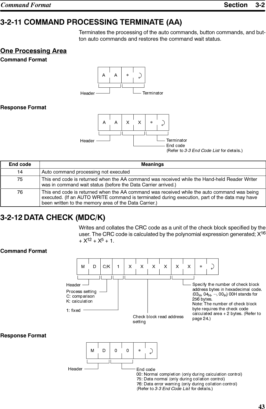 6HFWLRQ&amp;RPPDQG )RUPDW &amp;200$1&apos; 352&amp;(66,1* 7(50,1$7( $$7HUPLQDWHV WKH SURFHVVLQJ RI WKH DXWR FRPPDQGV EXWWRQ FRPPDQGV DQG EXWWRQ DXWR FRPPDQGV DQG UHVWRUHV WKH FRPPDQG ZDLW VWDWXV2QH 3URFHVVLQJ $UHD&amp;RPPDQG )RUPDW*5HVSRQVH )RUPDW*(QG FRGH 0HDQLQJV $XWR FRPPDQG SURFHVVLQJ QRW H[HFXWHG 7KLV HQG FRGH LV UHWXUQHG ZKHQ WKH $$ FRPPDQG ZDV UHFHLYHG ZKLOH WKH +DQGKHOG 5HDGHU :ULWHUZDV LQ FRPPDQG ZDLW VWDWXV EHIRUH WKH &apos;DWD &amp;DUULHU DUULYHG 7KLV HQG FRGH LV UHWXUQHG ZKHQ WKH $$ FRPPDQG ZDV UHFHLYHG ZKLOH WKH DXWR FRPPDQG ZDV EHLQJH[HFXWHG ,I DQ $872 :5,7( FRPPDQG LV WHUPLQDWHG GXULQJ H[HFXWLRQ SDUW RI WKH GDWD PD\ KDYHEHHQ ZULWWHQ WR WKH PHPRU\ DUHD RI WKH &apos;DWD &amp;DUULHU &apos;$7$ &amp;+(&amp;. 0&apos;&amp;.:ULWHV DQG FROODWHV WKH &amp;5&amp; FRGH DV D XQLW RI WKH FKHFN EORFN VSHFLILHG E\ WKHXVHU 7KH &amp;5&amp; FRGH LV FDOFXODWHG E\ WKH SRO\QRPLDO H[SUHVVLRQ JHQHUDWHG ;; ; &amp;RPPDQG )RUPDW*5HVSRQVH )RUPDW*