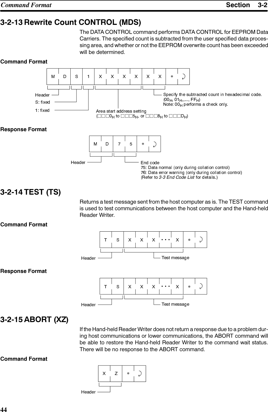 6HFWLRQ&amp;RPPDQG )RUPDW 5HZULWH &amp;RXQW &amp;21752/ 0&apos;67KH &apos;$7$ &amp;21752/ FRPPDQG SHUIRUPV &apos;$7$ &amp;21752/ IRU ((3520 &apos;DWD&amp;DUULHUV 7KH VSHFLILHG FRXQW LV VXEWUDFWHG IURP WKH XVHU VSHFLILHG GDWD SURFHVVLQJ DUHD DQG ZKHWKHU RU QRW WKH ((3520 RYHUZULWH FRXQW KDV EHHQ H[FHHGHGZLOO EH GHWHUPLQHG&amp;RPPDQG )RUPDW*5HVSRQVH )RUPDW* 7(67 765HWXUQV D WHVW PHVVDJH VHQW IURP WKH KRVW FRPSXWHU DV LV 7KH 7(67 FRPPDQGLV XVHG WR WHVW FRPPXQLFDWLRQV EHWZHHQ WKH KRVW FRPSXWHU DQG WKH +DQGKHOG5HDGHU :ULWHU&amp;RPPDQG )RUPDW*5HVSRQVH )RUPDW* $%257 ;=,I WKH +DQGKHOG 5HDGHU :ULWHU GRHV QRW UHWXUQ D UHVSRQVH GXH WR D SUREOHP GXULQJ KRVW FRPPXQLFDWLRQV RU ORZHU FRPPXQLFDWLRQV WKH $%257 FRPPDQG ZLOOEH DEOH WR UHVWRUH WKH +DQGKHOG 5HDGHU :ULWHU WR WKH FRPPDQG ZDLW VWDWXV7KHUH ZLOO EH QR UHVSRQVH WR WKH $%257 FRPPDQG&amp;RPPDQG )RUPDW*