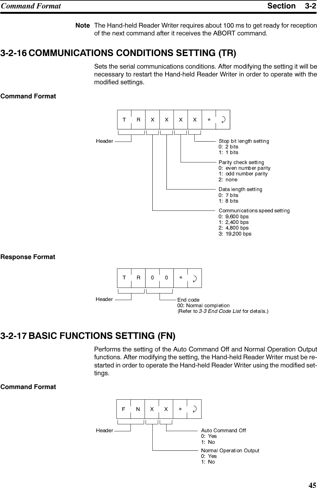 6HFWLRQ&amp;RPPDQG )RUPDW1RWH 7KH +DQGKHOG 5HDGHU :ULWHU UHTXLUHV DERXW  PV WR JHW UHDG\ IRU UHFHSWLRQRI WKH QH[W FRPPDQG DIWHU LW UHFHLYHV WKH $%257 FRPPDQG &amp;20081,&amp;$7,216 &amp;21&apos;,7,216 6(77,1* 756HWV WKH VHULDO FRPPXQLFDWLRQV FRQGLWLRQV $IWHU PRGLI\LQJ WKH VHWWLQJ LW ZLOO EHQHFHVVDU\ WR UHVWDUW WKH +DQGKHOG 5HDGHU :ULWHU LQ RUGHU WR RSHUDWH ZLWK WKHPRGLILHG VHWWLQJV&amp;RPPDQG )RUPDW*5HVSRQVH )RUPDW* %$6,&amp; )81&amp;7,216 6(77,1* )13HUIRUPV WKH VHWWLQJ RI WKH $XWR &amp;RPPDQG 2II DQG 1RUPDO 2SHUDWLRQ 2XWSXWIXQFWLRQV $IWHU PRGLI\LQJ WKH VHWWLQJ WKH +DQGKHOG 5HDGHU :ULWHU PXVW EH UHVWDUWHG LQ RUGHU WR RSHUDWH WKH +DQGKHOG 5HDGHU :ULWHU XVLQJ WKH PRGLILHG VHWWLQJV&amp;RPPDQG )RUPDW*