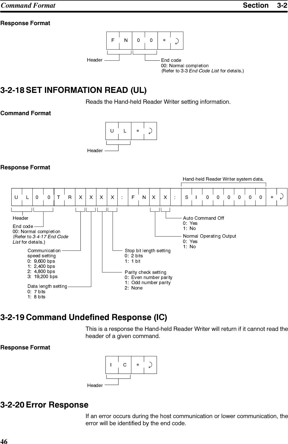 6HFWLRQ&amp;RPPDQG )RUPDW5HVSRQVH )RUPDW* 6(7 ,1)250$7,21 5($&apos; 8/5HDGV WKH +DQGKHOG 5HDGHU :ULWHU VHWWLQJ LQIRUPDWLRQ&amp;RPPDQG )RUPDW*5HVSRQVH )RUPDW* &amp;RPPDQG 8QGHILQHG 5HVSRQVH ,&amp;7KLV LV D UHVSRQVH WKH +DQGKHOG 5HDGHU :ULWHU ZLOO UHWXUQ LI LW FDQQRW UHDG WKHKHDGHU RI D JLYHQ FRPPDQG5HVSRQVH )RUPDW* (UURU 5HVSRQVH,I DQ HUURU RFFXUV GXULQJ WKH KRVW FRPPXQLFDWLRQ RU ORZHU FRPPXQLFDWLRQ WKHHUURU ZLOO EH LGHQWLILHG E\ WKH HQG FRGH