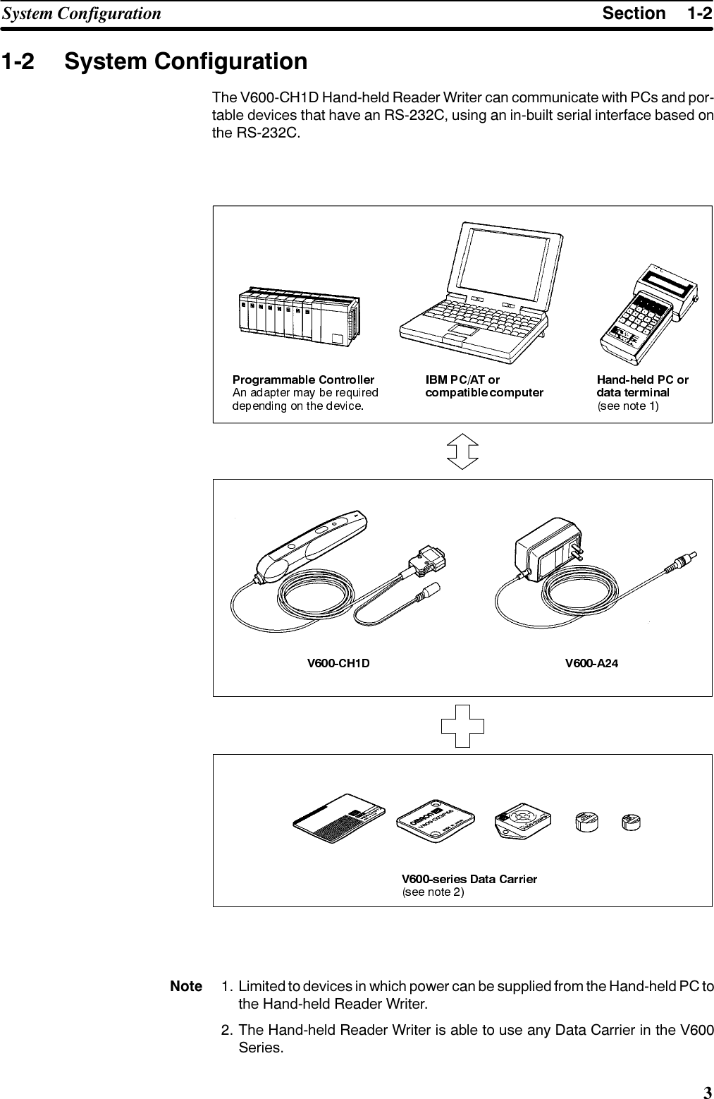 6HFWLRQ6\VWHP &amp;RQILJXUDWLRQ 6\VWHP &amp;RQILJXUDWLRQ7KH 9&amp;+&apos; +DQGKHOG 5HDGHU :ULWHU FDQ FRPPXQLFDWH ZLWK 3&amp;V DQG SRUWDEOH GHYLFHV WKDW KDYH DQ 56&amp; XVLQJ DQ LQEXLOW VHULDO LQWHUIDFH EDVHG RQWKH 56&amp;1RWH  /LPLWHG WR GHYLFHV LQ ZKLFK SRZHU FDQ EH VXSSOLHG IURP WKH +DQGKHOG 3&amp; WRWKH +DQGKHOG 5HDGHU :ULWHU 7KH +DQGKHOG 5HDGHU :ULWHU LV DEOH WR XVH DQ\ &apos;DWD &amp;DUULHU LQ WKH 96HULHV