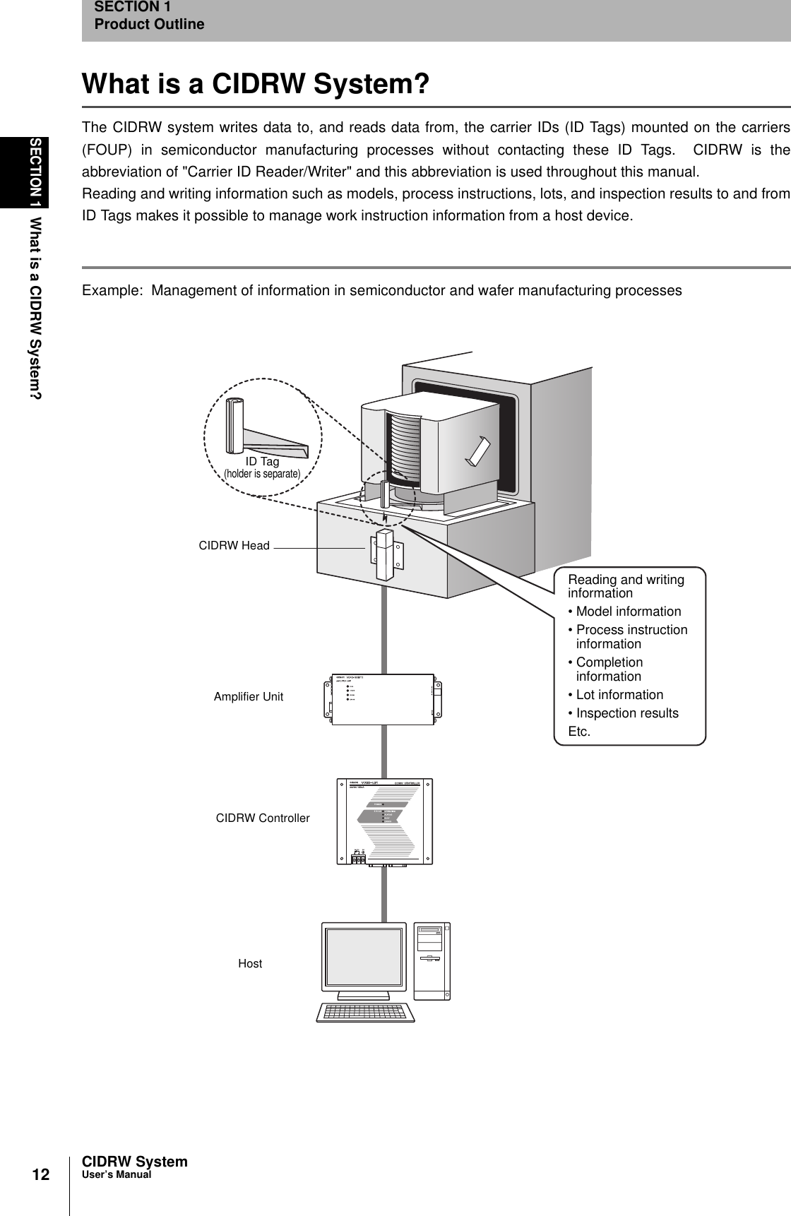 12SECTION 1What is a CIDRW System?CIDRW SystemUser’s ManualSECTION 1Product OutlineWhat is a CIDRW System?The CIDRW system writes data to, and reads data from, the carrier IDs (ID Tags) mounted on the carriers(FOUP) in semiconductor manufacturing processes without contacting these ID Tags.  CIDRW is theabbreviation of &quot;Carrier ID Reader/Writer&quot; and this abbreviation is used throughout this manual.Reading and writing information such as models, process instructions, lots, and inspection results to and fromID Tags makes it possible to manage work instruction information from a host device.Example:  Management of information in semiconductor and wafer manufacturing processesID Tag(holder is separate)CIDRW HeadReading and writing information• Model information• Process instruction information• Completion information• Lot information• Inspection resultsEtc.HostAmplifier UnitCIDRW Controller