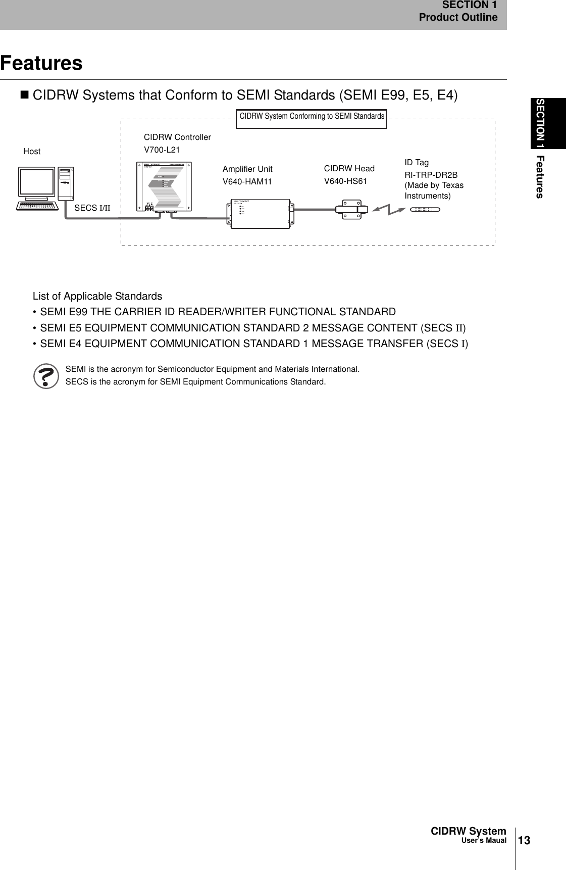 13CIDRW SystemUser’s MaualSECTION 1FeaturesSECTION 1Product OutlineFeaturesCIDRW Systems that Conform to SEMI Standards (SEMI E99, E5, E4)List of Applicable Standards• SEMI E99 THE CARRIER ID READER/WRITER FUNCTIONAL STANDARD• SEMI E5 EQUIPMENT COMMUNICATION STANDARD 2 MESSAGE CONTENT (SECS II)• SEMI E4 EQUIPMENT COMMUNICATION STANDARD 1 MESSAGE TRANSFER (SECS I)SEMI is the acronym for Semiconductor Equipment and Materials International.SECS is the acronym for SEMI Equipment Communications Standard.HostSECS I/IICIDRW ControllerV700-L21Amplifier UnitV640-HAM11CIDRW HeadV640-HS61ID TagRI-TRP-DR2B(Made by Texas Instruments)CIDRW System Conforming to SEMI Standards