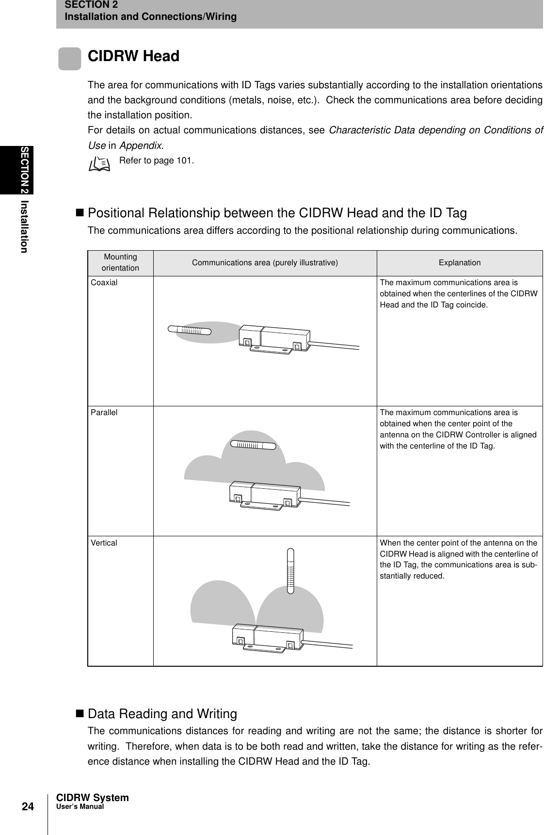 24SECTION 2InstallationCIDRW SystemUser’s ManualSECTION 2Installation and Connections/WiringCIDRW HeadThe area for communications with ID Tags varies substantially according to the installation orientationsand the background conditions (metals, noise, etc.).  Check the communications area before decidingthe installation position.For details on actual communications distances, see Characteristic Data depending on Conditions ofUse in Appendix.Refer to page 101.Positional Relationship between the CIDRW Head and the ID TagThe communications area differs according to the positional relationship during communications.Data Reading and WritingThe communications distances for reading and writing are not the same; the distance is shorter forwriting.  Therefore, when data is to be both read and written, take the distance for writing as the refer-ence distance when installing the CIDRW Head and the ID Tag.Mountingorientation Communications area (purely illustrative) ExplanationCoaxial The maximum communications area is obtained when the centerlines of the CIDRW Head and the ID Tag coincide.Parallel The maximum communications area is obtained when the center point of the antenna on the CIDRW Controller is aligned with the centerline of the ID Tag.Vertical When the center point of the antenna on the CIDRW Head is aligned with the centerline of the ID Tag, the communications area is sub-stantially reduced.