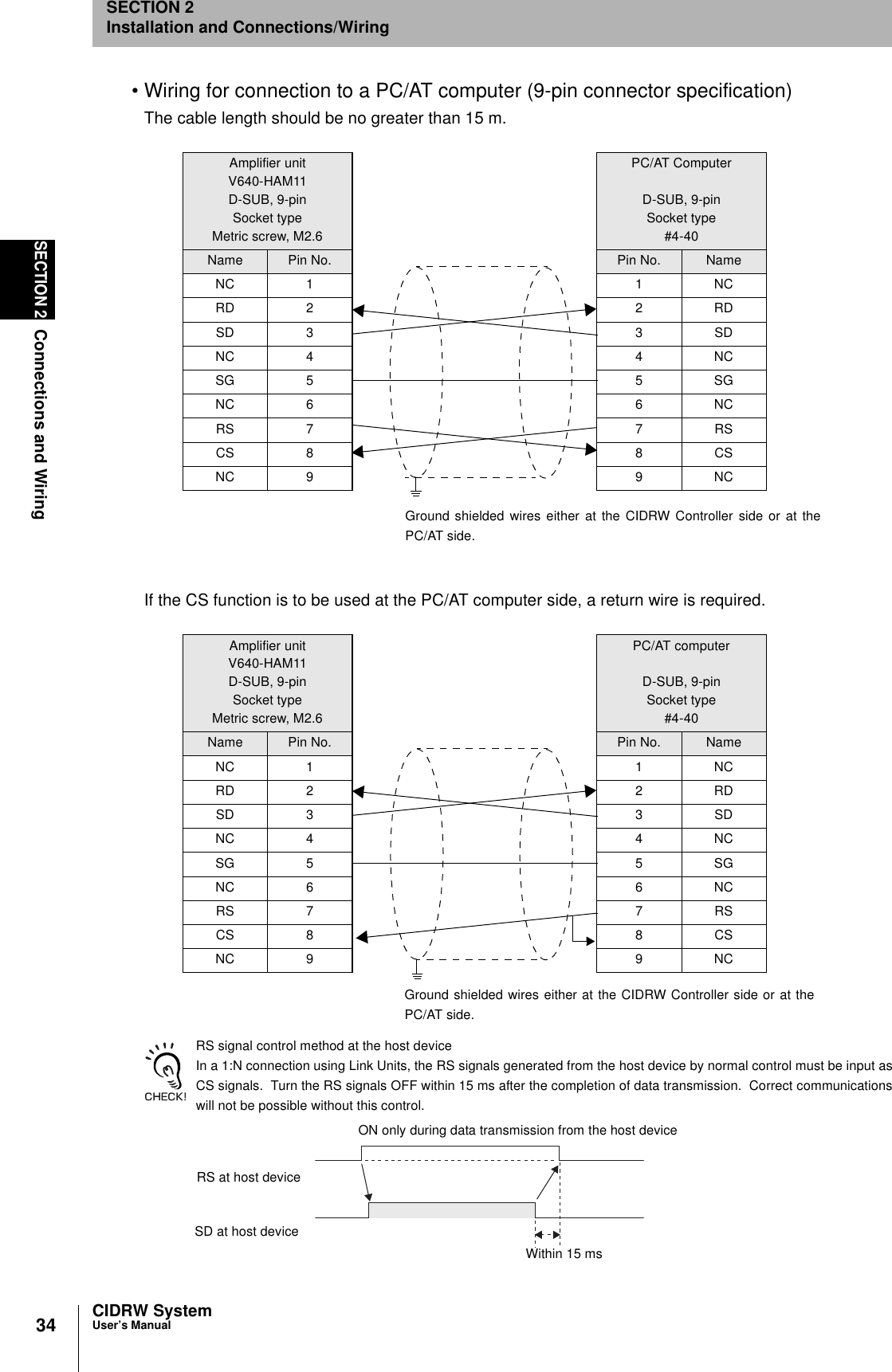 34SECTION 2Connections and WiringCIDRW SystemUser’s ManualSECTION 2Installation and Connections/Wiring• Wiring for connection to a PC/AT computer (9-pin connector specification)The cable length should be no greater than 15 m.If the CS function is to be used at the PC/AT computer side, a return wire is required.RS signal control method at the host deviceIn a 1:N connection using Link Units, the RS signals generated from the host device by normal control must be input asCS signals.  Turn the RS signals OFF within 15 ms after the completion of data transmission.  Correct communicationswill not be possible without this control.Amplifier unitV640-HAM11D-SUB, 9-pinSocket typeMetric screw, M2.6Name Pin No.NC 1RD 2SD 3NC 4SG 5NC 6RS 7CS 8NC 9PC/AT ComputerD-SUB, 9-pinSocket type#4-40Pin No. Name1NC2RD3SD4NC5SG6NC7RS8CS9NCGround shielded wires either at the CIDRW Controller side or at thePC/AT side.Amplifier unitV640-HAM11D-SUB, 9-pinSocket typeMetric screw, M2.6Name Pin No.NC 1RD 2SD 3NC 4SG 5NC 6RS 7CS 8NC 9PC/AT computerD-SUB, 9-pinSocket type#4-40Pin No. Name1NC2RD3SD4NC5SG6NC7RS8CS9NCGround shielded wires either at the CIDRW Controller side or at thePC/AT side.SD at host deviceRS at host deviceON only during data transmission from the host deviceWithin 15 ms
