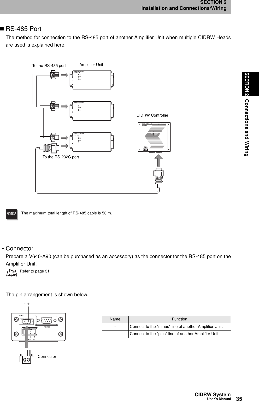 35CIDRW SystemUser’s ManualSECTION 2Connections and WiringSECTION 2Installation and Connections/WiringRS-485 PortThe method for connection to the RS-485 port of another Amplifier Unit when multiple CIDRW Headsare used is explained here.The maximum total length of RS-485 cable is 50 m.• ConnectorPrepare a V640-A90 (can be purchased as an accessory) as the connector for the RS-485 port on theAmplifier Unit.Refer to page 31.The pin arrangement is shown below.To the RS-485 port Amplifier UnitTo the RS-232C portCIDRW ControllerConnectorName Function- Connect to the &quot;minus&quot; line of another Amplifier Unit.+ Connect to the &quot;plus&quot; line of another Amplifier Unit.-