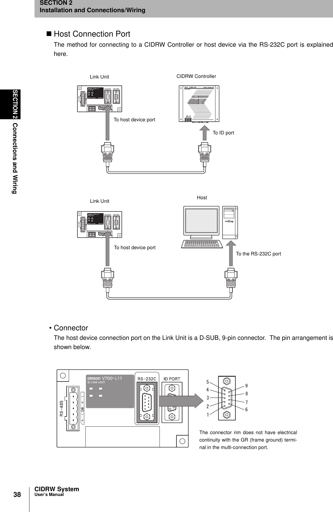 38SECTION 2Connections and WiringCIDRW SystemUser’s ManualSECTION 2Installation and Connections/WiringHost Connection PortThe method for connecting to a CIDRW Controller or host device via the RS-232C port is explainedhere.• ConnectorThe host device connection port on the Link Unit is a D-SUB, 9-pin connector.  The pin arrangement isshown below.CIDRW ControllerLink UnitTo ID portTo the RS-232C portTo host device portLink UnitTo host device portHostThe connector rim does not have electricalcontinuity with the GR (frame ground) termi-nal in the multi-connection port.