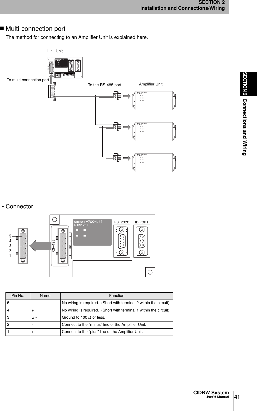 41CIDRW SystemUser’s ManualSECTION 2Connections and WiringSECTION 2Installation and Connections/WiringMulti-connection portThe method for connecting to an Amplifier Unit is explained here.• ConnectorPin No. Name Function5 - No wiring is required.  (Short with terminal 2 within the circuit)4 + No wiring is required.  (Short with terminal 1 within the circuit)3 GR Ground to 100 Ω or less.2 - Connect to the &quot;minus&quot; line of the Amplifier Unit.1 + Connect to the &quot;plus&quot; line of the Amplifier Unit.Link UnitAmplifier UnitTo the RS-485 portTo multi-connection port