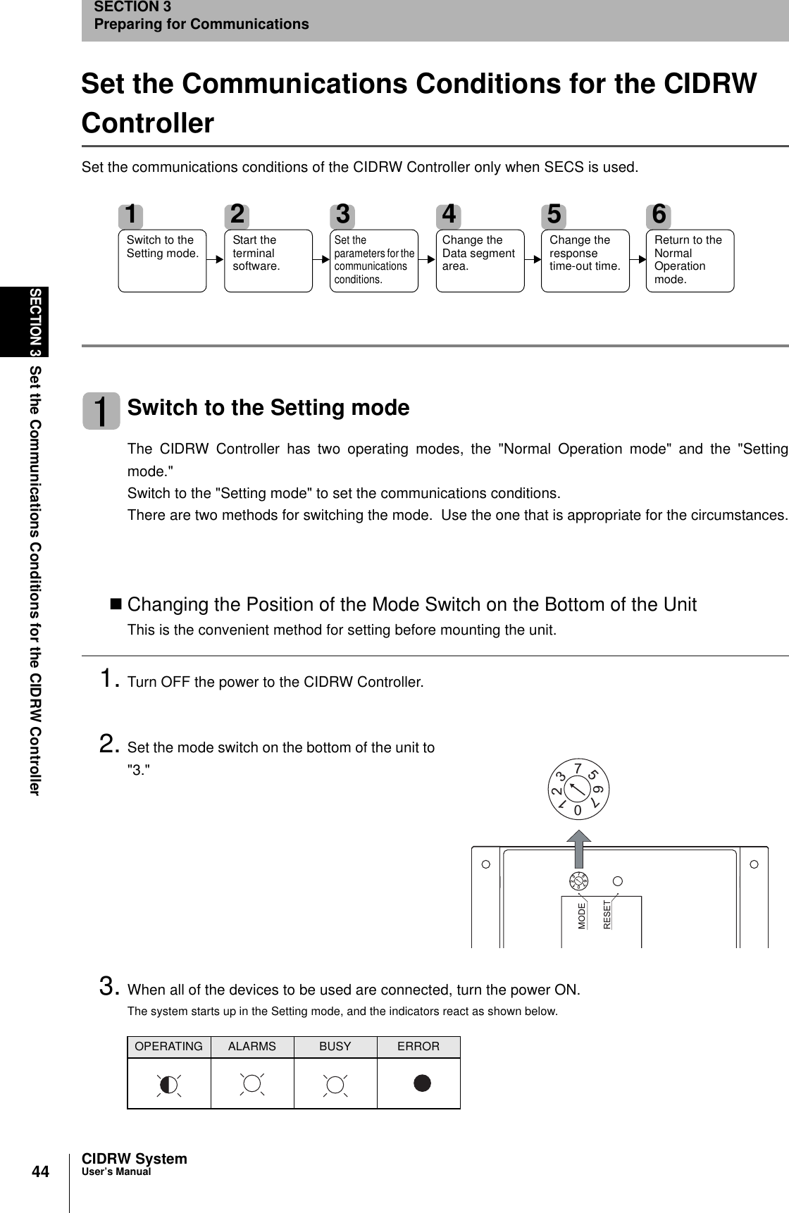 44SECTION 3Set the Communications Conditions for the CIDRW ControllerCIDRW SystemUser’s ManualSECTION 3Preparing for CommunicationsSet the Communications Conditions for the CIDRW ControllerSet the communications conditions of the CIDRW Controller only when SECS is used.Switch to the Setting modeThe CIDRW Controller has two operating modes, the &quot;Normal Operation mode&quot; and the &quot;Settingmode.&quot; Switch to the &quot;Setting mode&quot; to set the communications conditions.There are two methods for switching the mode.  Use the one that is appropriate for the circumstances.Changing the Position of the Mode Switch on the Bottom of the UnitThis is the convenient method for setting before mounting the unit.1. Turn OFF the power to the CIDRW Controller.2. Set the mode switch on the bottom of the unit to&quot;3.&quot;3. When all of the devices to be used are connected, turn the power ON.The system starts up in the Setting mode, and the indicators react as shown below.OPERATING ALARMS BUSY ERROR1Switch to the Setting mode.2Start the terminal software.3Set the parameters for the communications conditions.4Change the Data segment area.5Change the response time-out time.6Return to the Normal Operation mode.2107657321076573