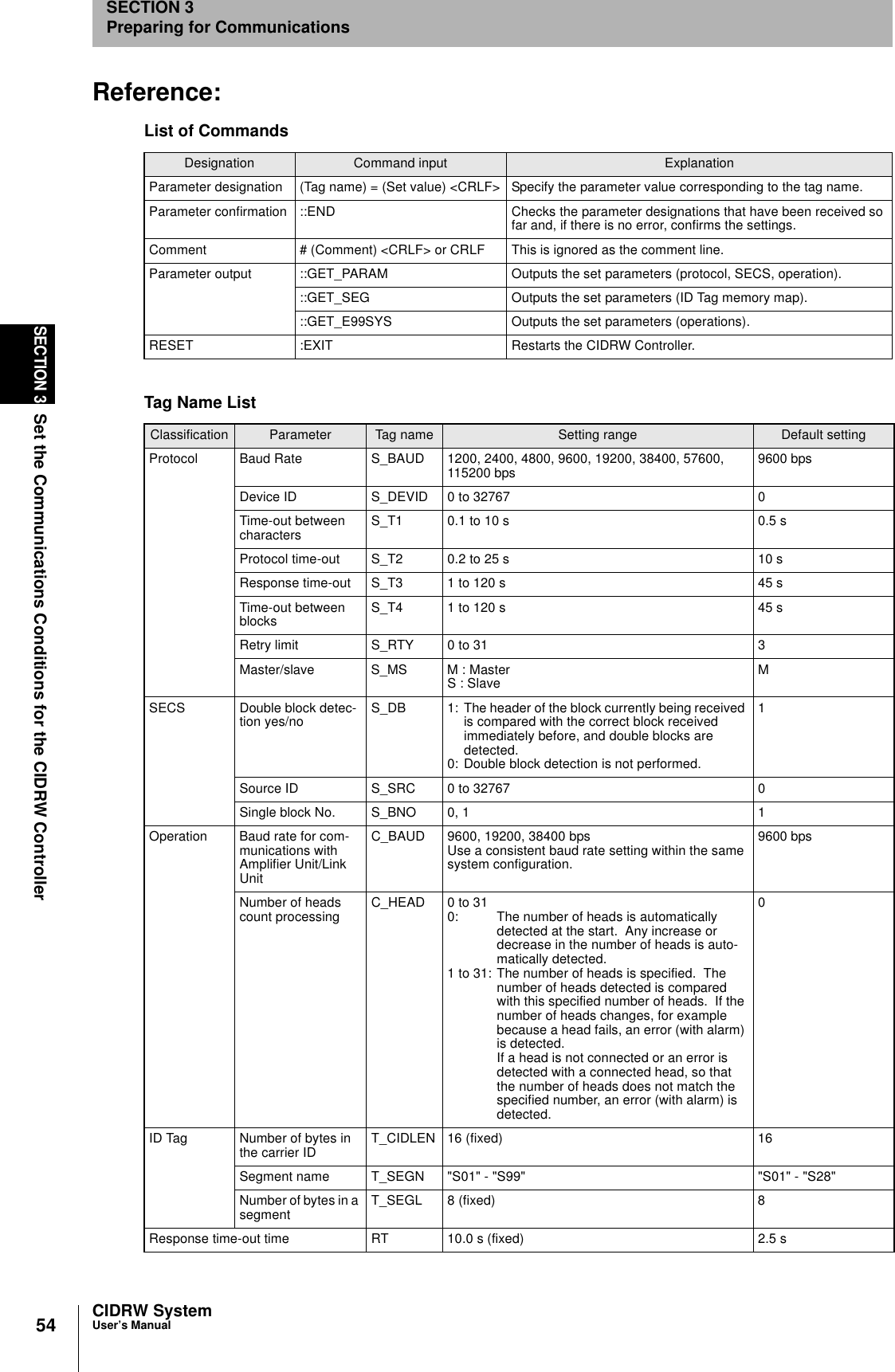 54SECTION 3Set the Communications Conditions for the CIDRW ControllerCIDRW SystemUser’s ManualSECTION 3Preparing for CommunicationsReference:List of CommandsDesignation Command input ExplanationParameter designation (Tag name) = (Set value) &lt;CRLF&gt; Specify the parameter value corresponding to the tag name.Parameter confirmation ::END Checks the parameter designations that have been received so far and, if there is no error, confirms the settings.Comment # (Comment) &lt;CRLF&gt; or CRLF This is ignored as the comment line.Parameter output ::GET_PARAM Outputs the set parameters (protocol, SECS, operation).::GET_SEG Outputs the set parameters (ID Tag memory map).::GET_E99SYS Outputs the set parameters (operations).RESET :EXIT Restarts the CIDRW Controller.Tag Name ListClassification Parameter Tag name Setting range Default settingProtocol Baud Rate S_BAUD 1200, 2400, 4800, 9600, 19200, 38400, 57600,115200 bps 9600 bpsDevice ID S_DEVID 0 to 32767 0Time-out between characters S_T1 0.1 to 10 s 0.5 sProtocol time-out S_T2 0.2 to 25 s 10 sResponse time-out S_T3 1 to 120 s 45 sTime-out between blocks S_T4 1 to 120 s 45 sRetry limit S_RTY 0 to 31 3Master/slave S_MS M : MasterS : Slave MSECS Double block detec-tion yes/no S_DB 1: The header of the block currently being received is compared with the correct block received immediately before, and double blocks are detected.0: Double block detection is not performed.1Source ID S_SRC 0 to 32767 0Single block No. S_BNO 0, 1 1Operation Baud rate for com-munications with Amplifier Unit/Link UnitC_BAUD 9600, 19200, 38400 bpsUse a consistent baud rate setting within the same system configuration.9600 bpsNumber of heads count processing C_HEAD 0 to 310: The number of heads is automatically detected at the start.  Any increase or decrease in the number of heads is auto-matically detected.1 to 31: The number of heads is specified.  The number of heads detected is compared with this specified number of heads.  If the number of heads changes, for example because a head fails, an error (with alarm) is detected.If a head is not connected or an error is detected with a connected head, so that the number of heads does not match the specified number, an error (with alarm) is detected.0ID Tag Number of bytes in the carrier ID T_CIDLEN 16 (fixed) 16Segment name T_SEGN &quot;S01&quot; - &quot;S99&quot; &quot;S01&quot; - &quot;S28&quot;Number of bytes in a segment T_SEGL 8 (fixed) 8Response time-out time RT 10.0 s (fixed) 2.5 s